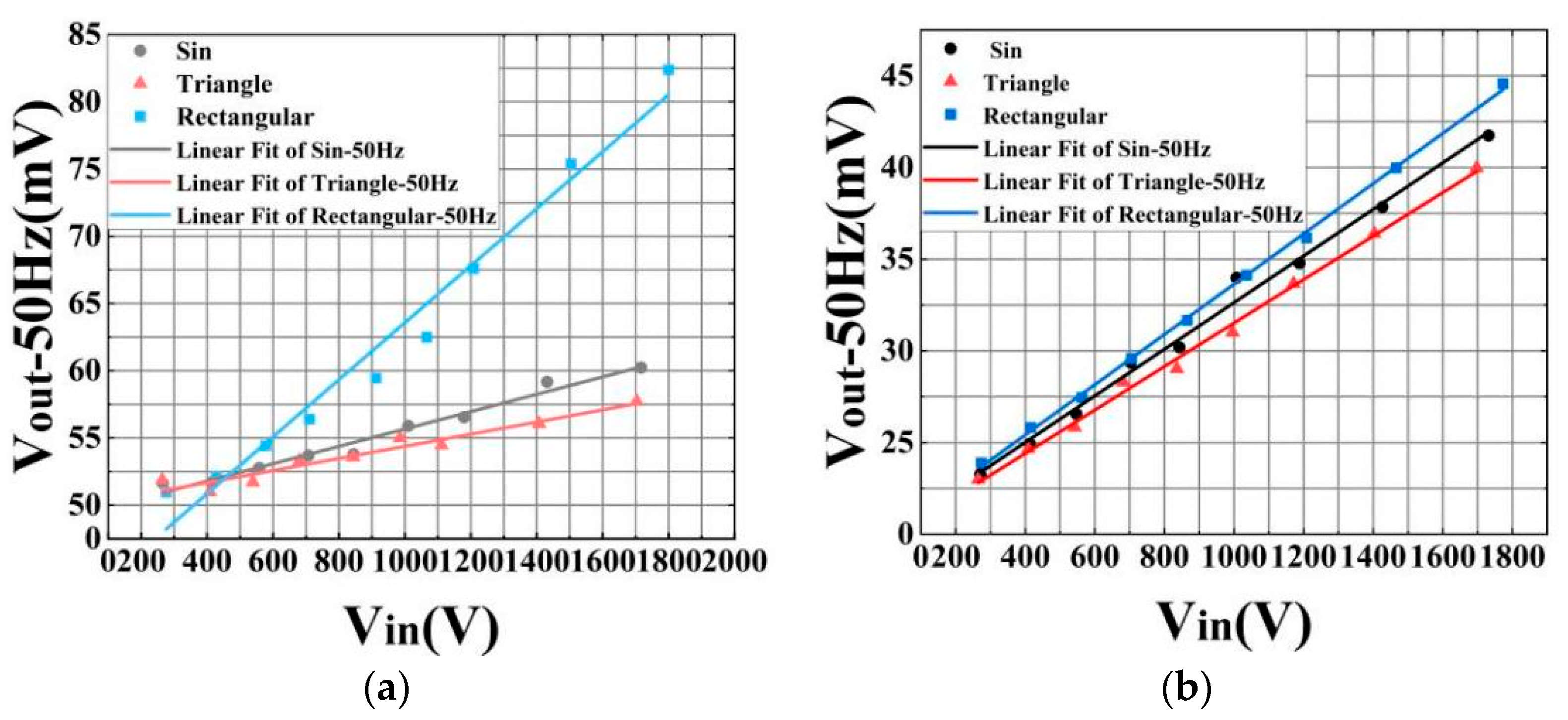 Micromachines 16 00235 g006
