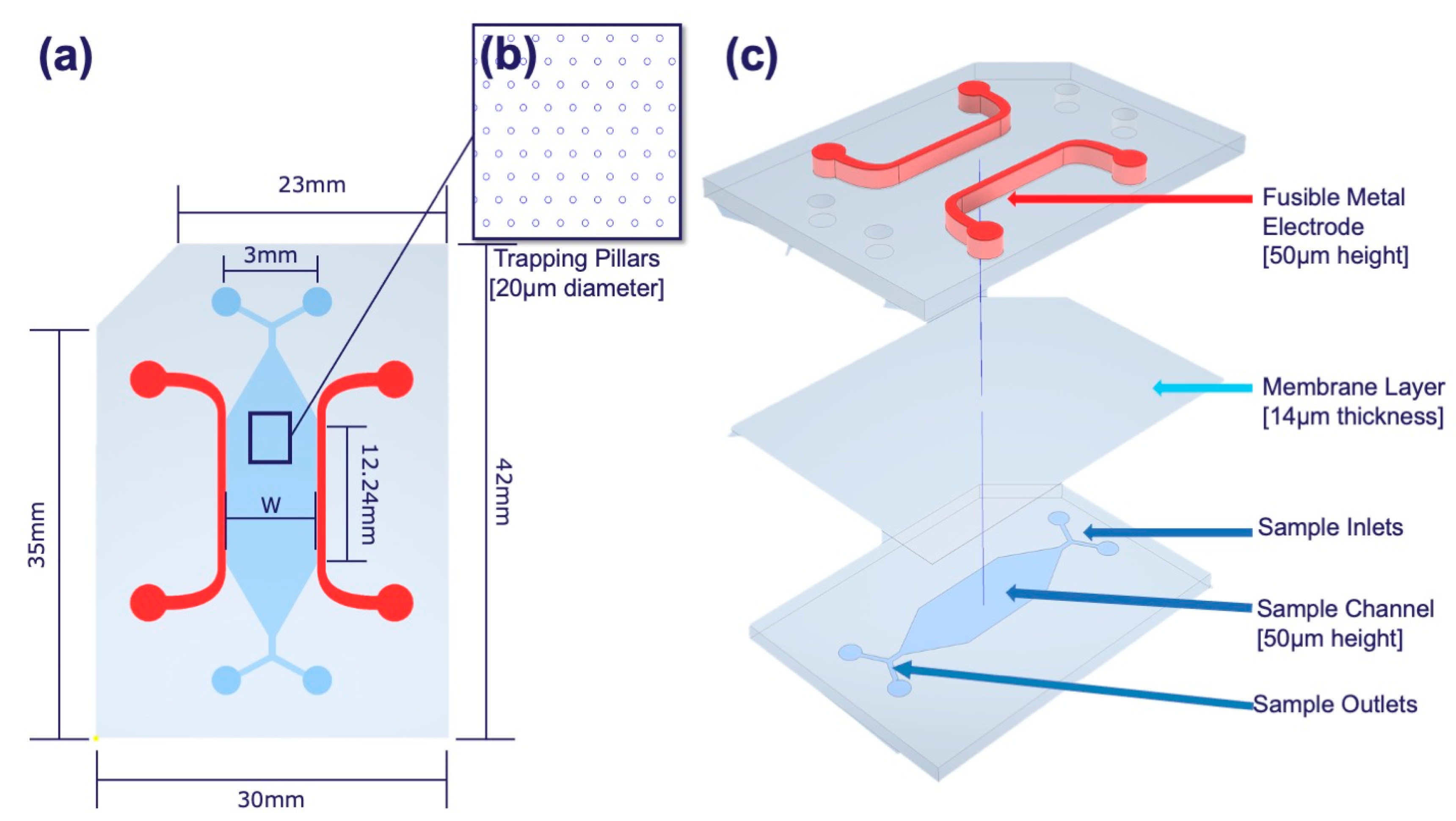 Micromachines 16 00236 g001