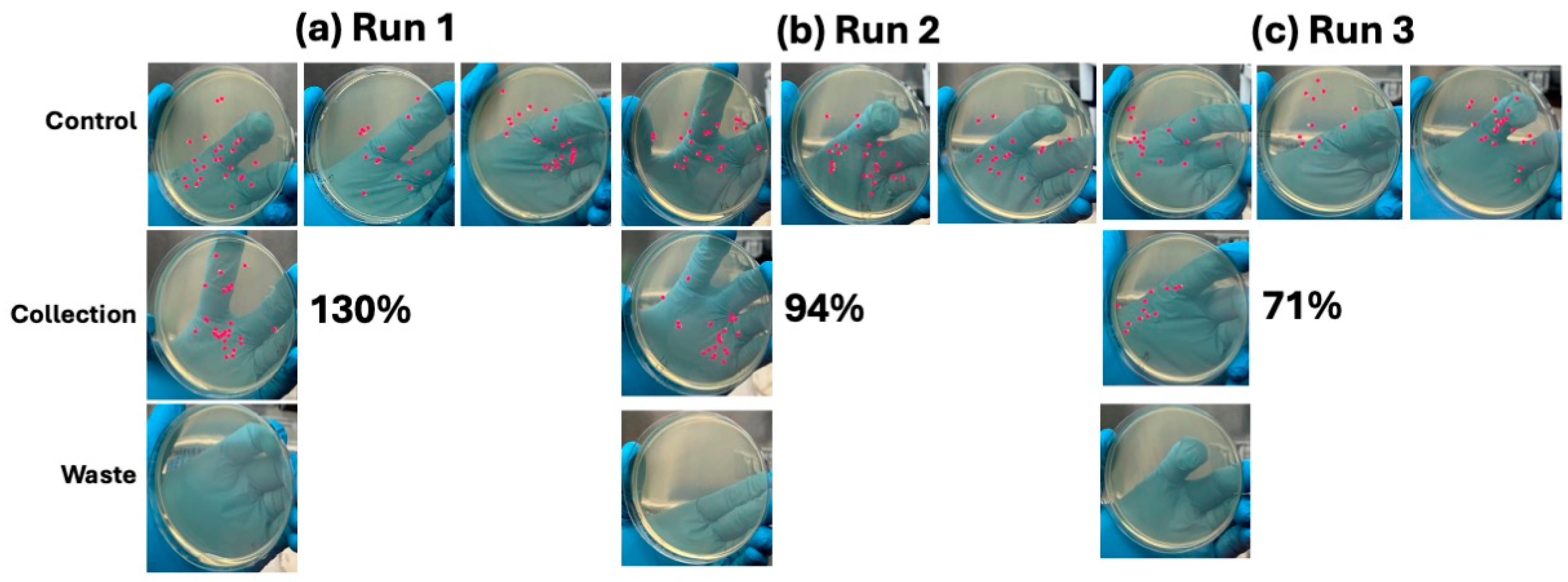 Micromachines 16 00236 g008
