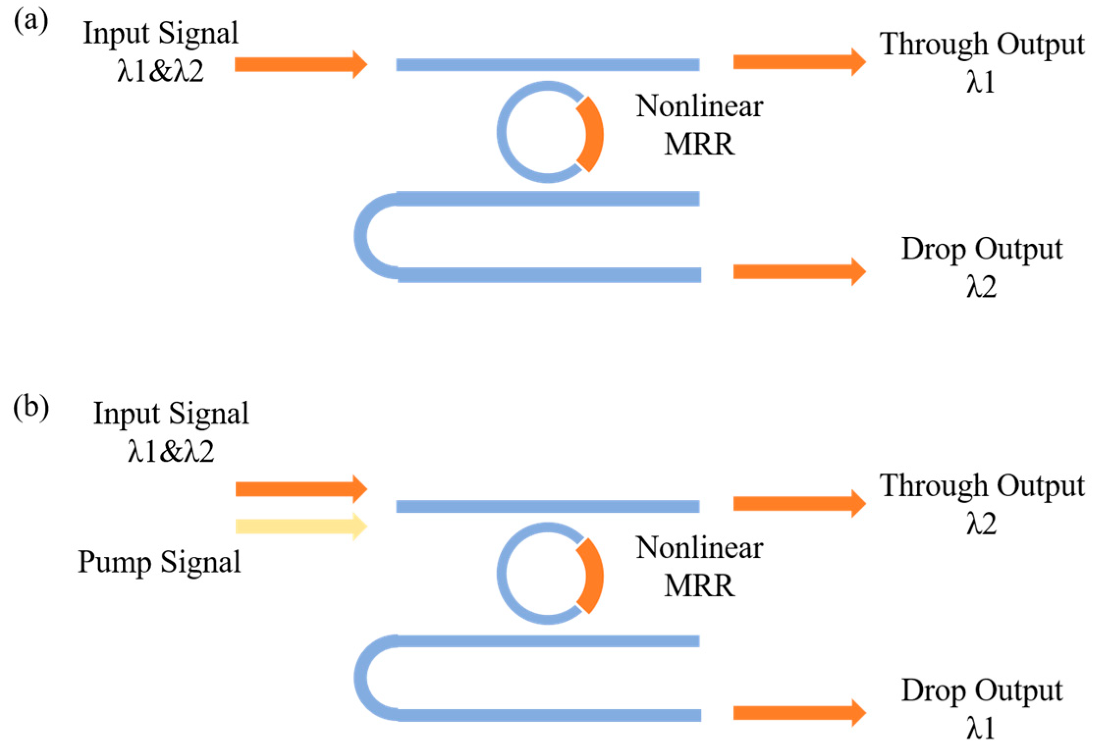 Micromachines 16 00238 g001