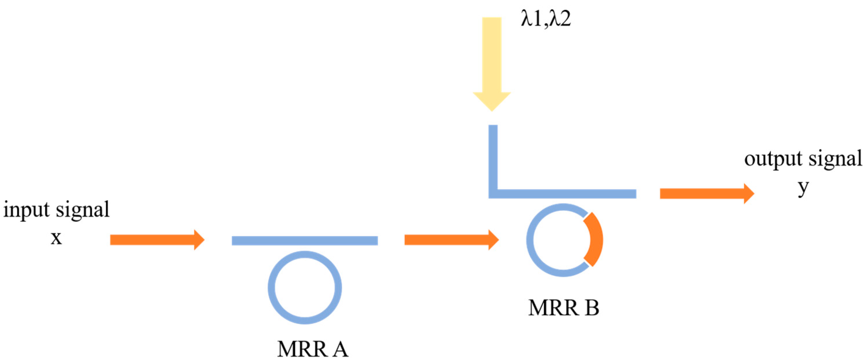 Micromachines 16 00238 g002