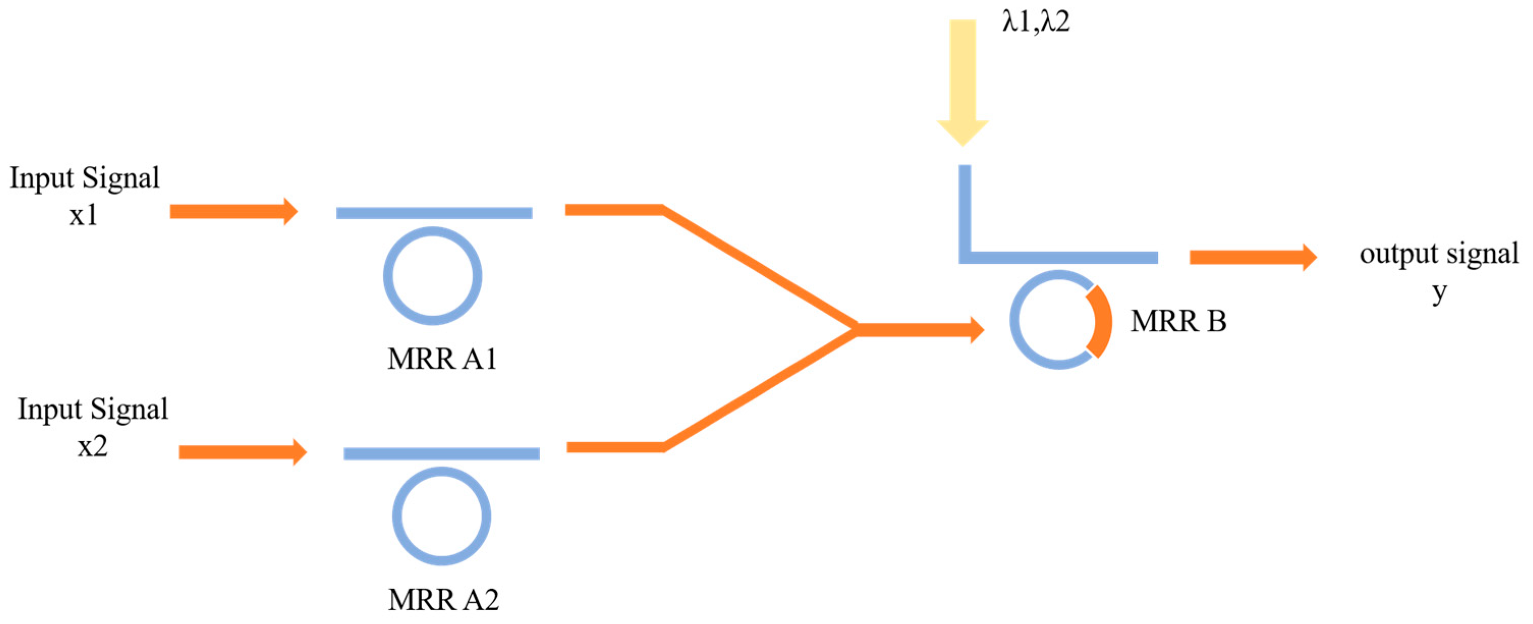 Micromachines 16 00238 g003
