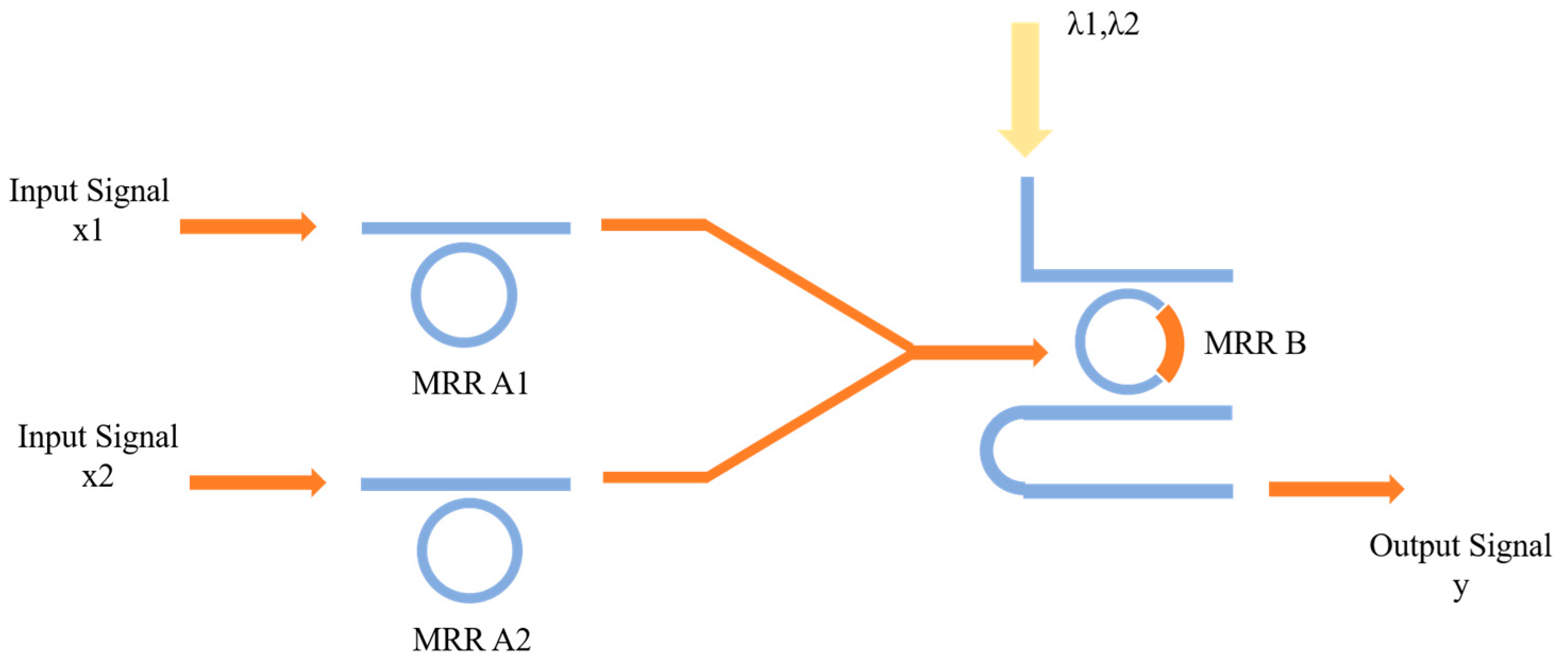 Micromachines 16 00238 g004