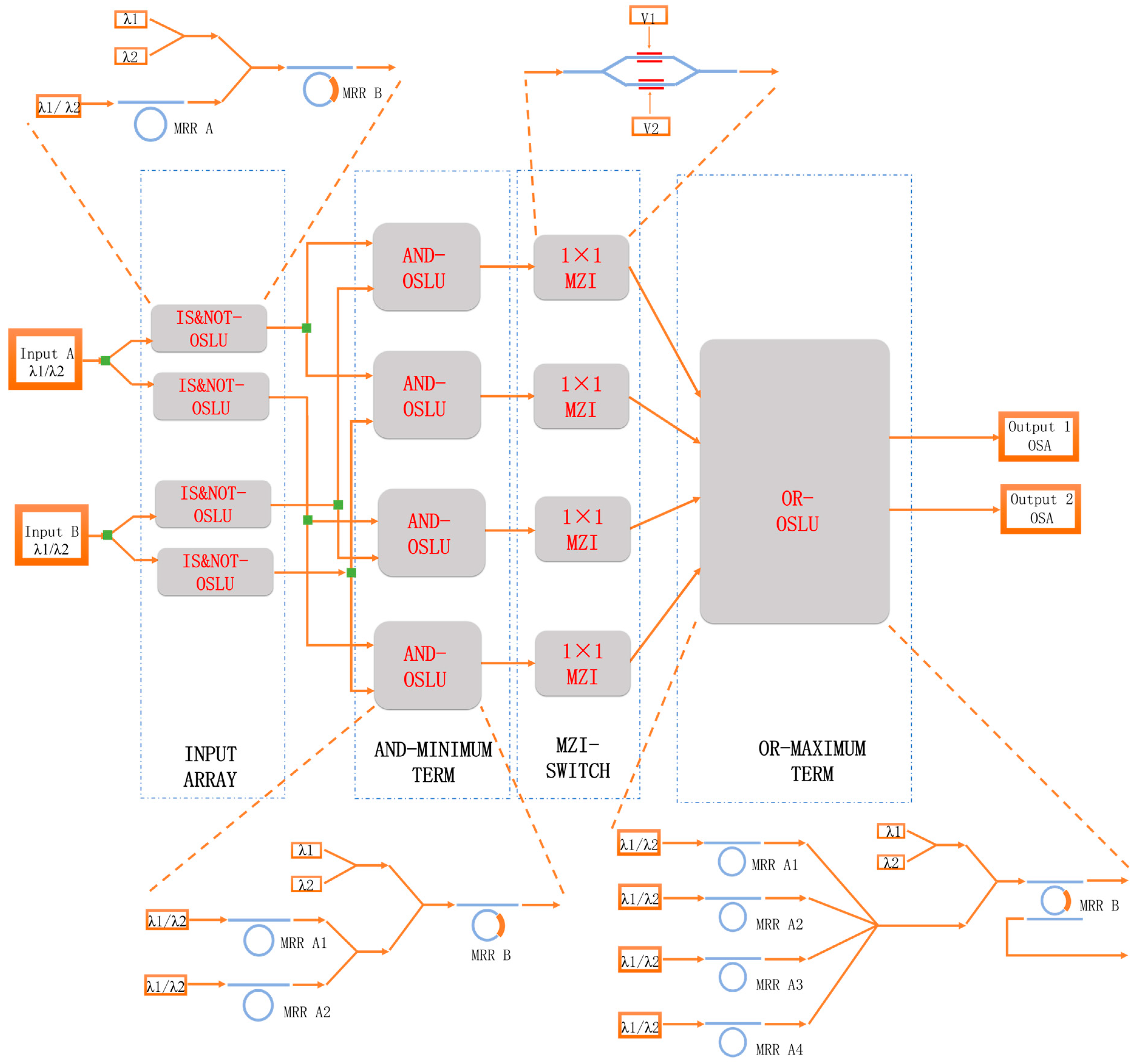 Micromachines 16 00238 g005