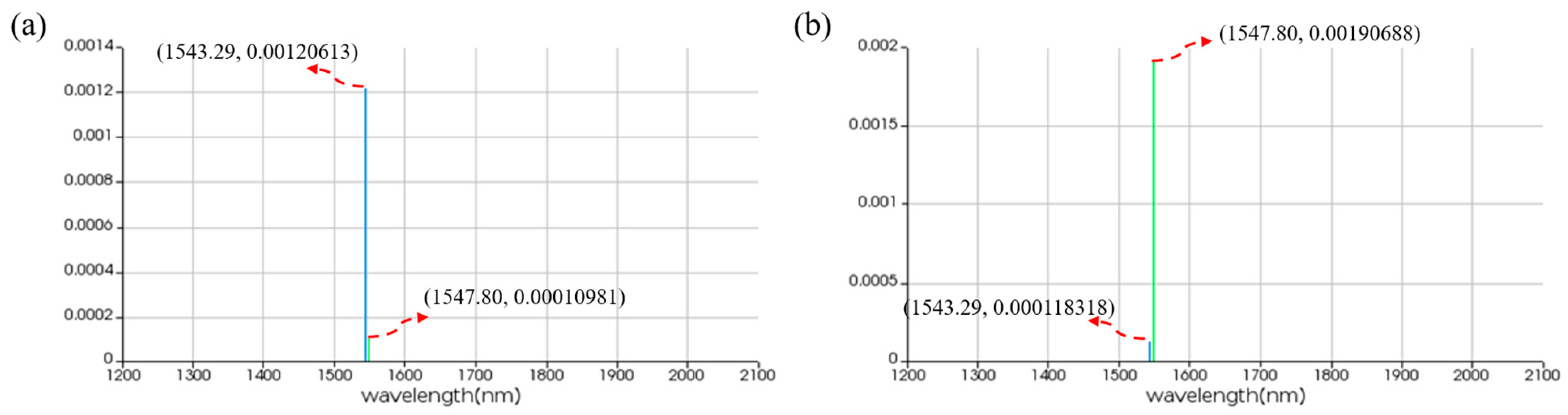Micromachines 16 00238 g015