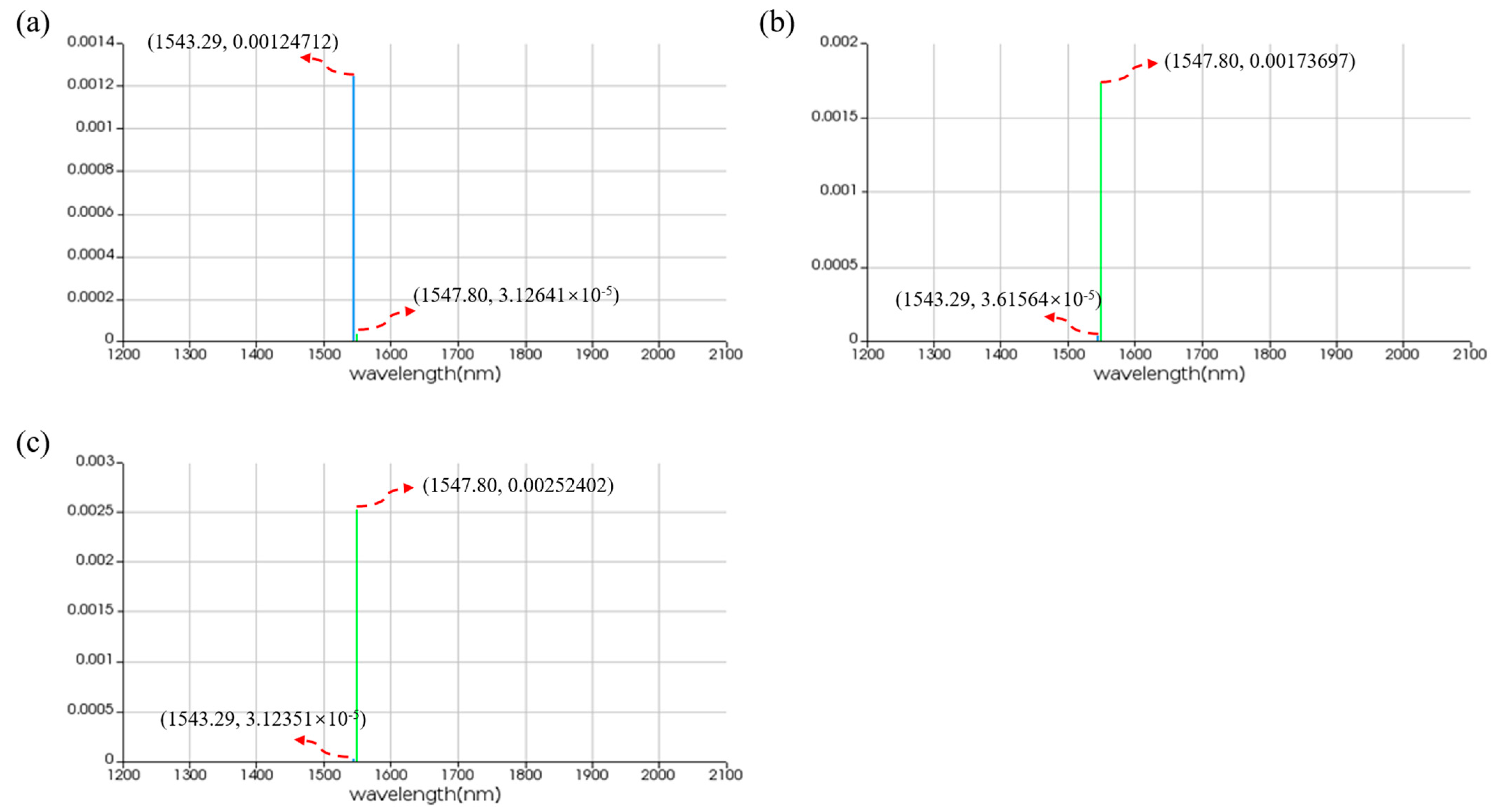 Micromachines 16 00238 g020
