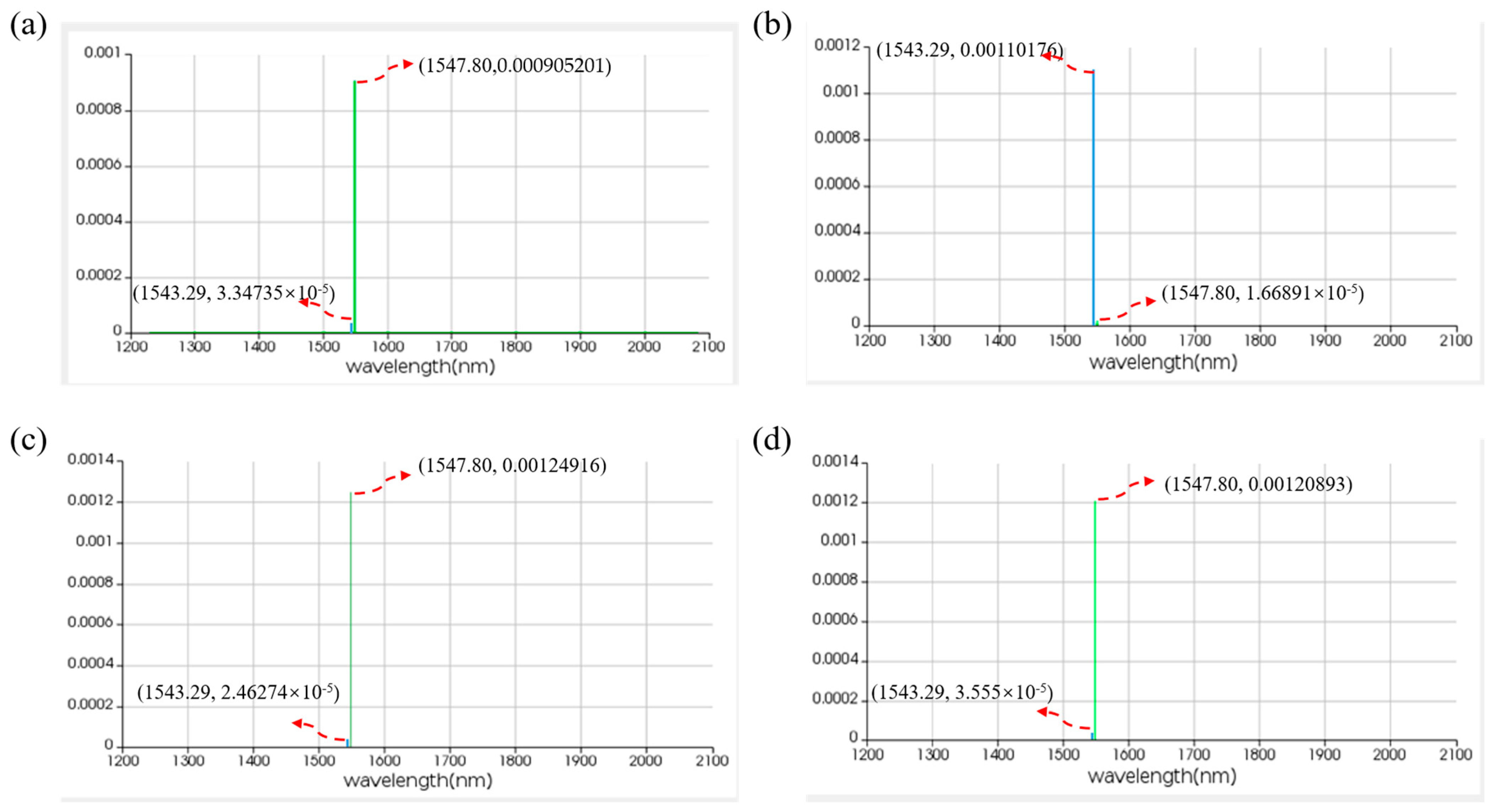 Micromachines 16 00238 g023