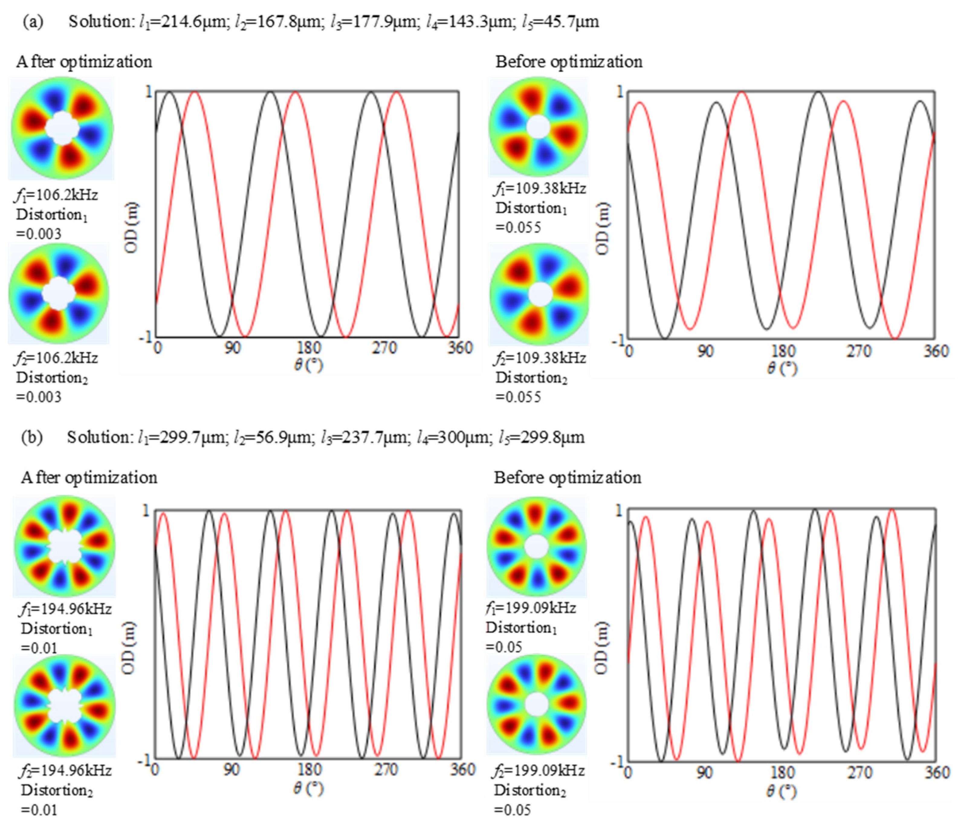 Micromachines 16 00239 g005