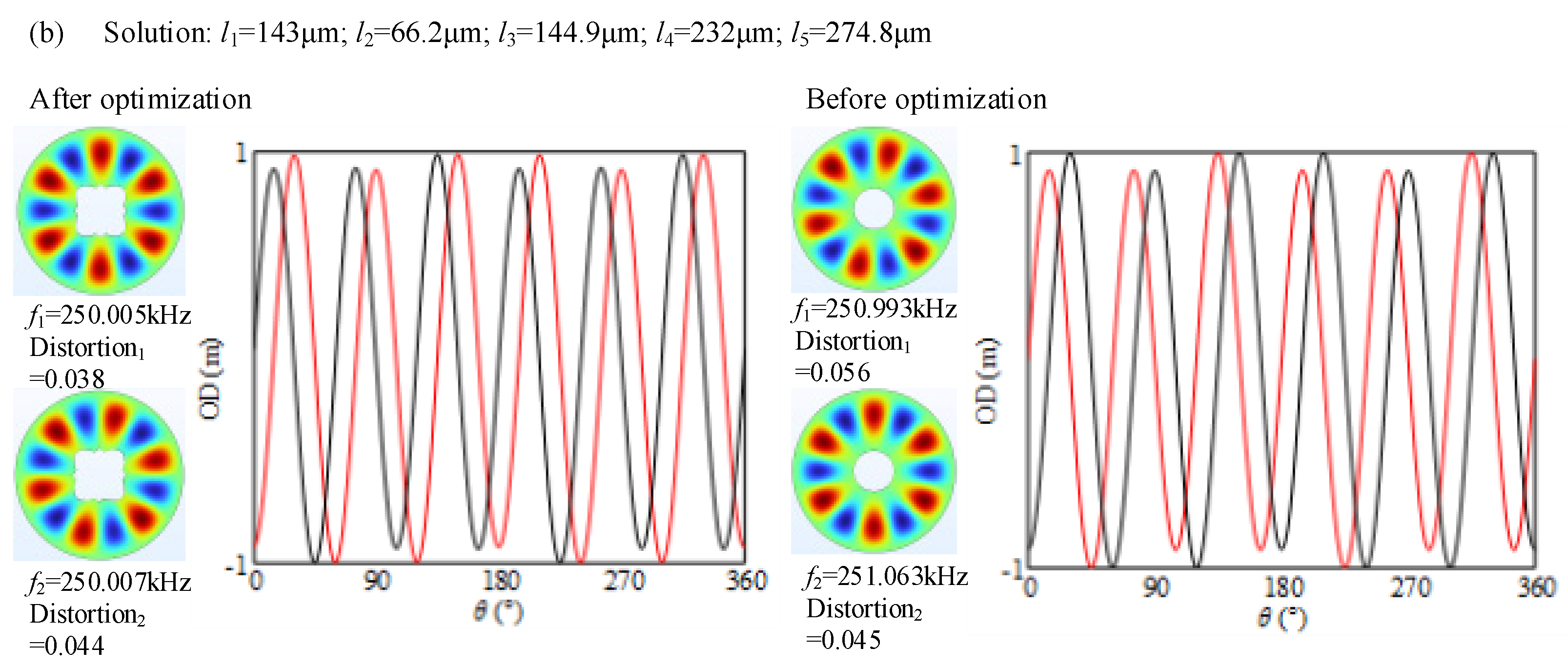 Micromachines 16 00239 g006b
