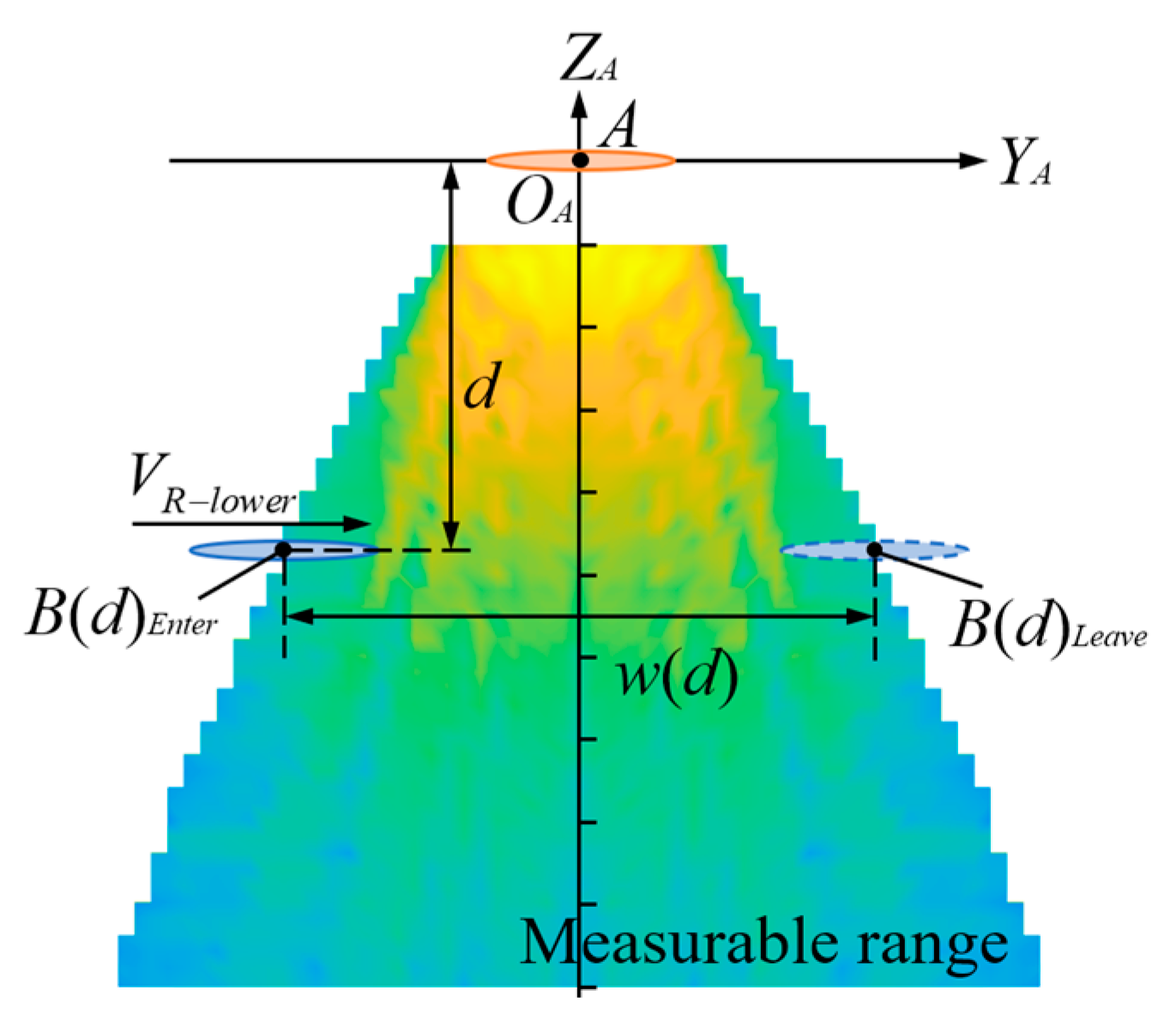 Micromachines 16 00240 g005