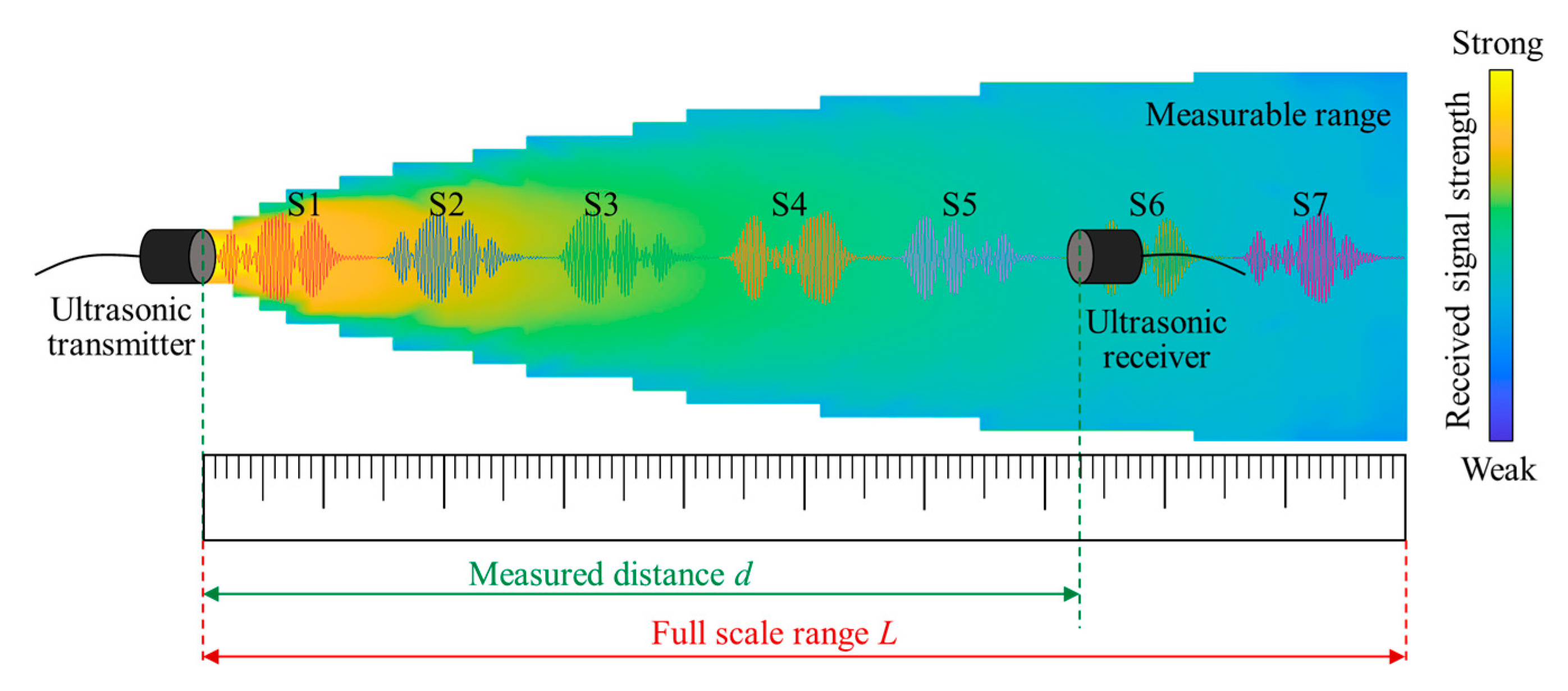 Micromachines 16 00240 g006