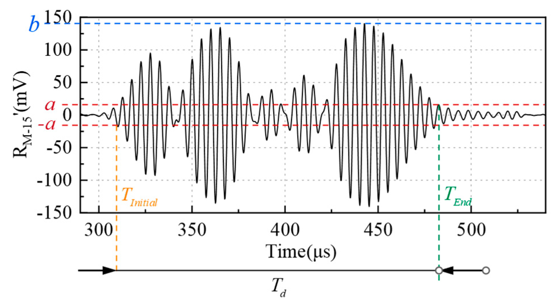 Micromachines 16 00240 g007