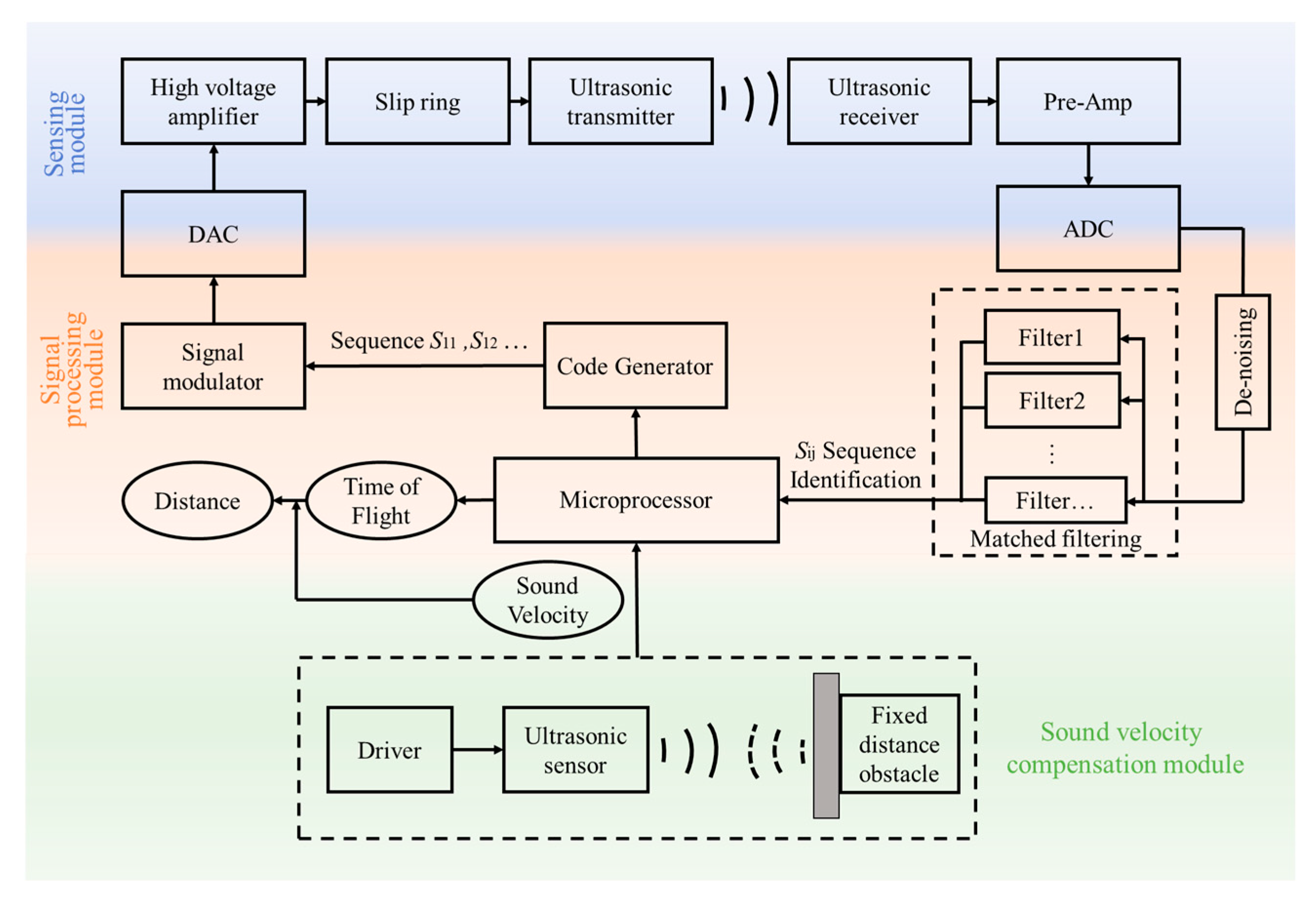 Micromachines 16 00240 g008