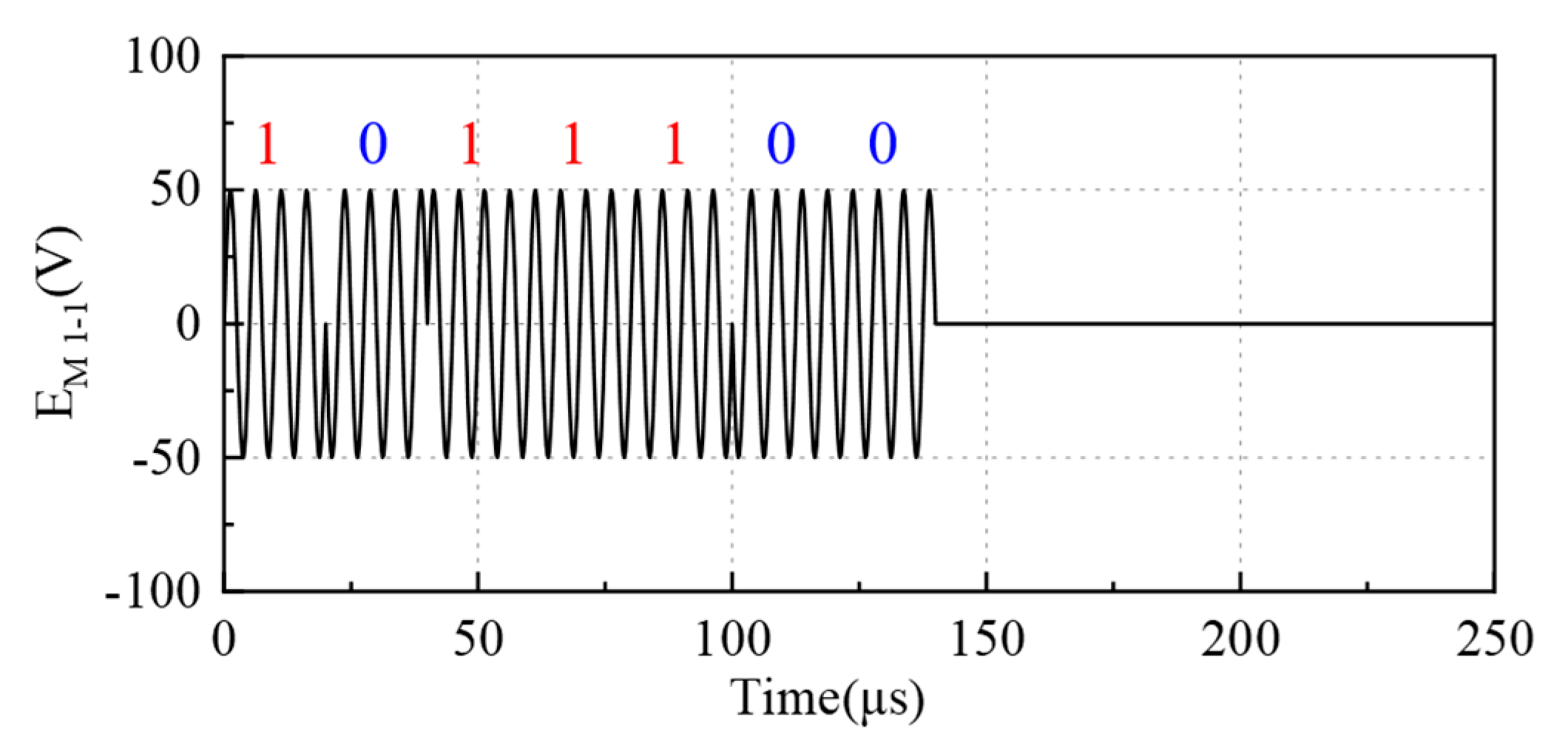 Micromachines 16 00240 g009
