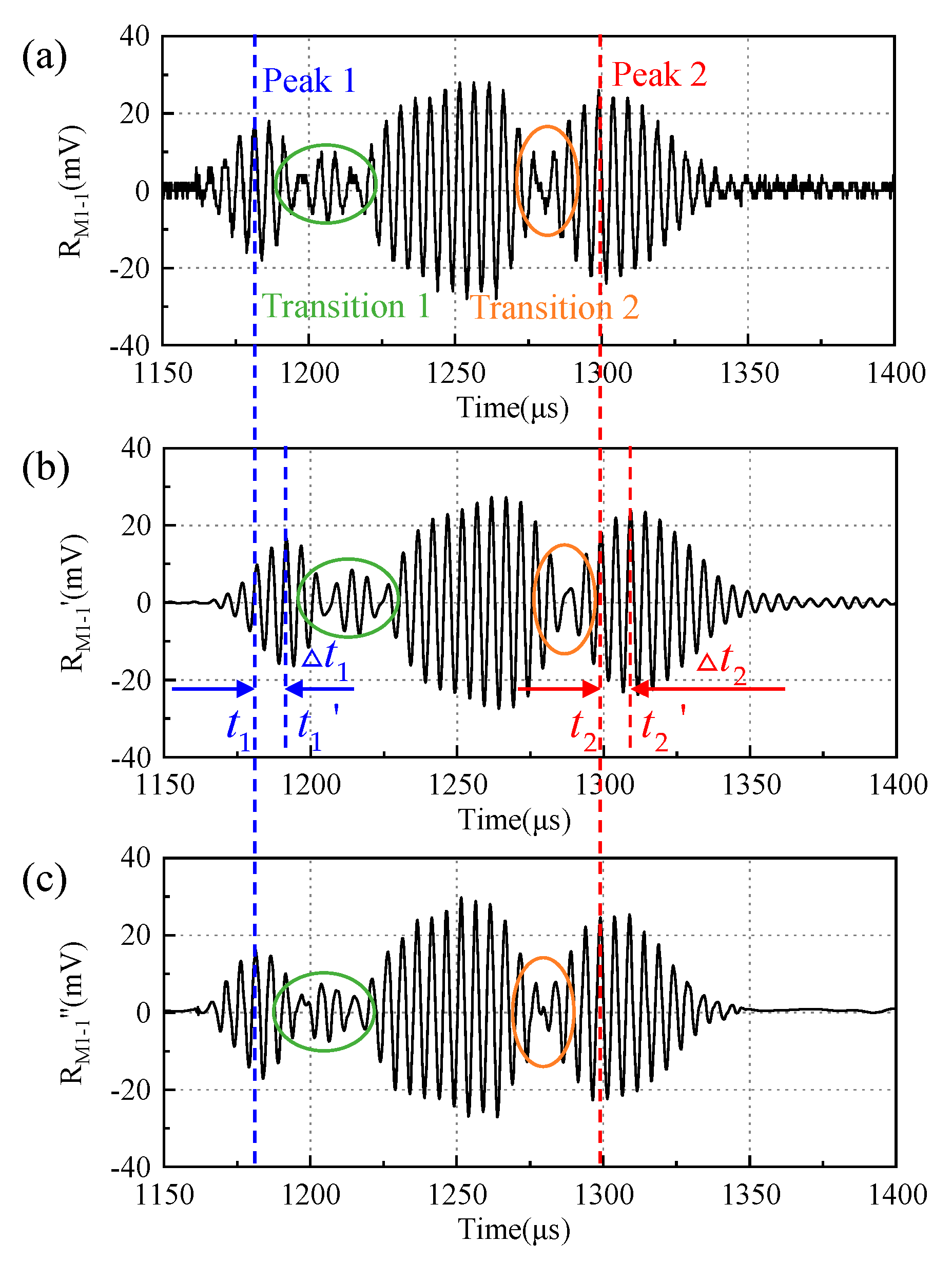 Micromachines 16 00240 g010