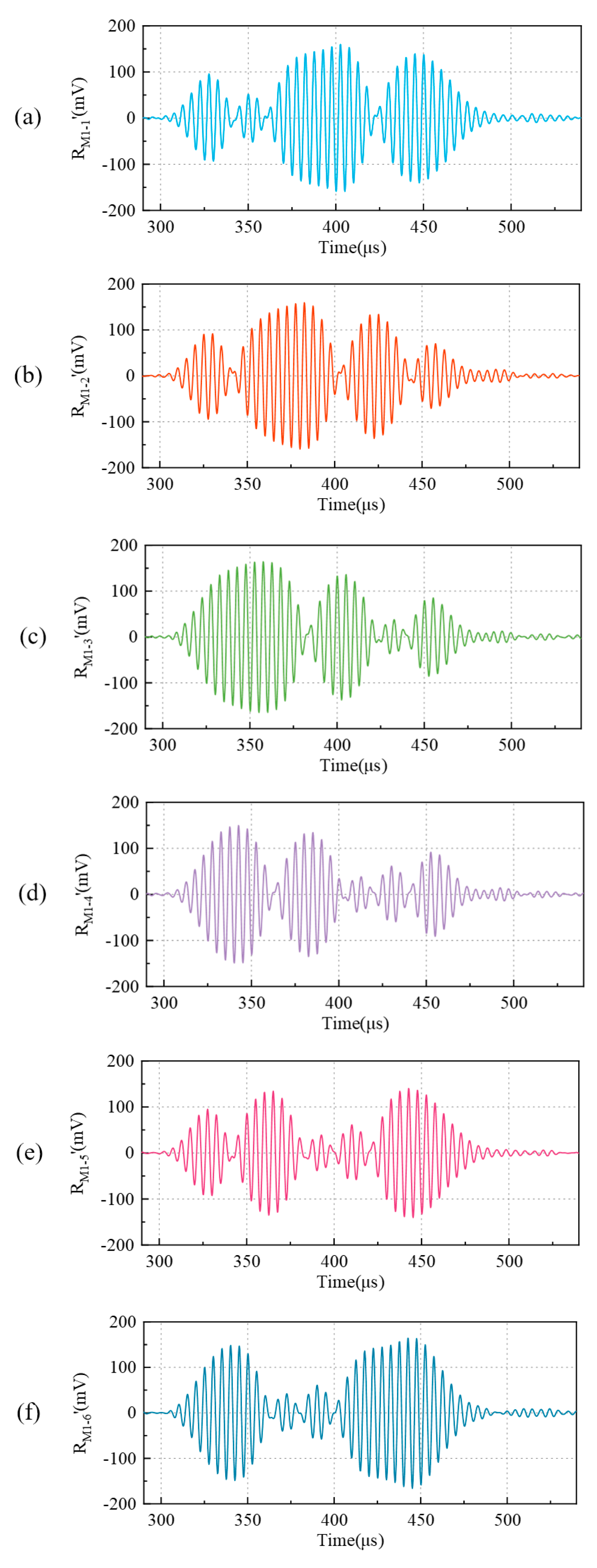 Micromachines 16 00240 g013a