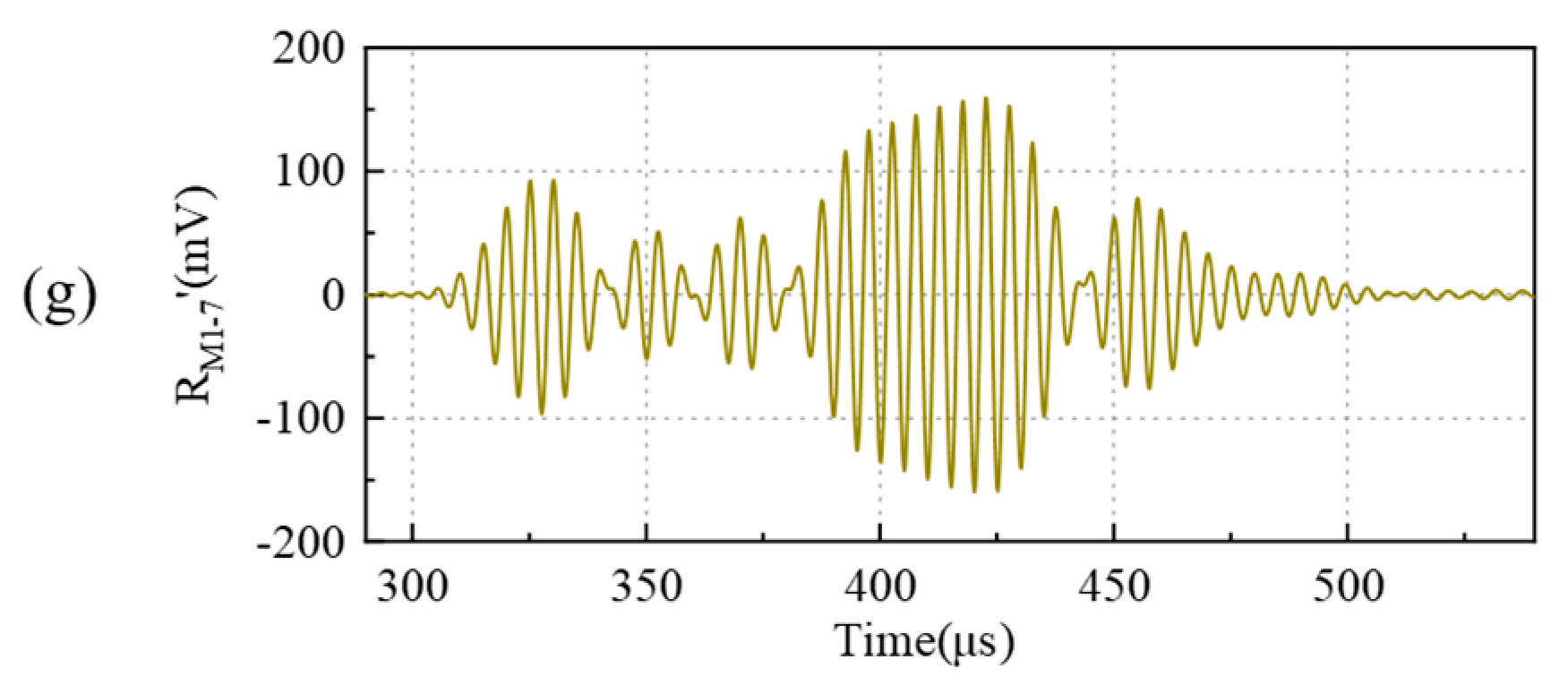 Micromachines 16 00240 g013b