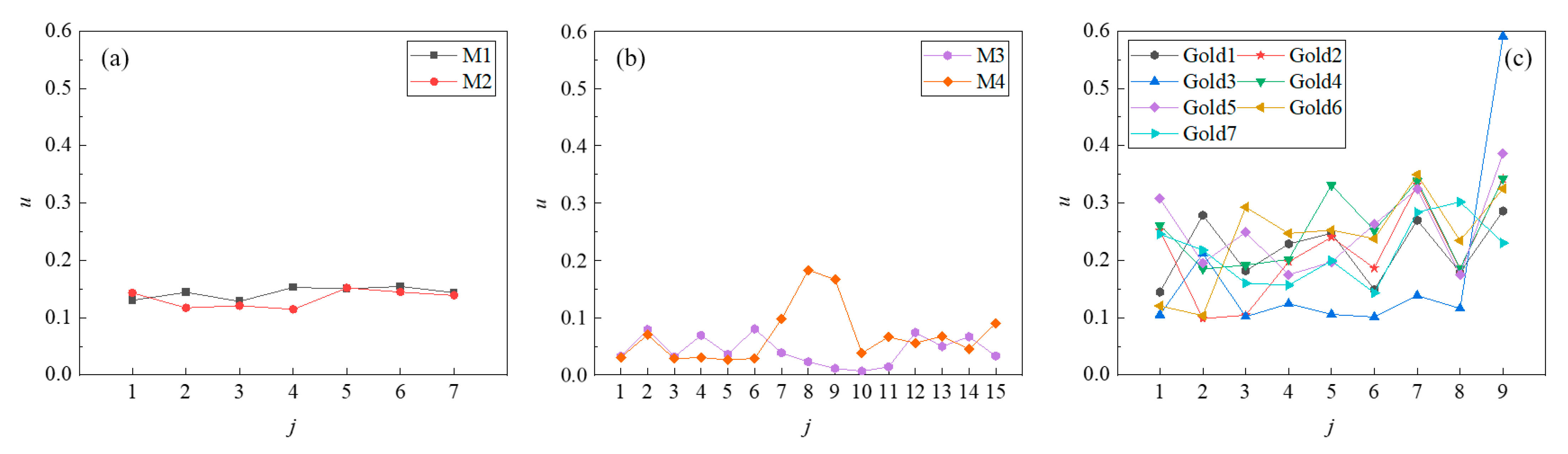 Micromachines 16 00240 g014