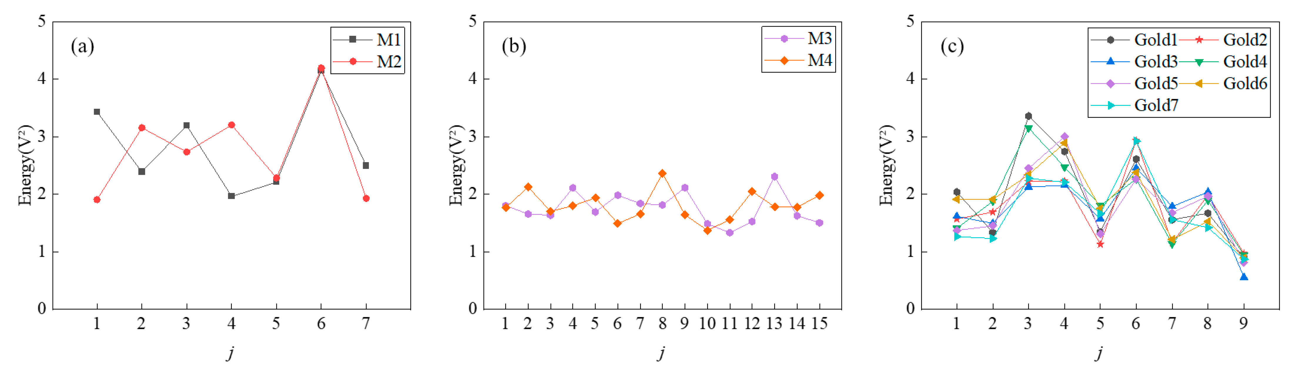 Micromachines 16 00240 g015