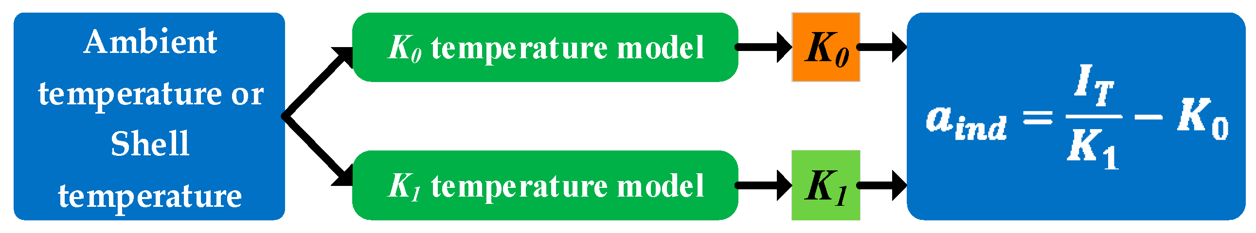 Micromachines 16 00241 g001