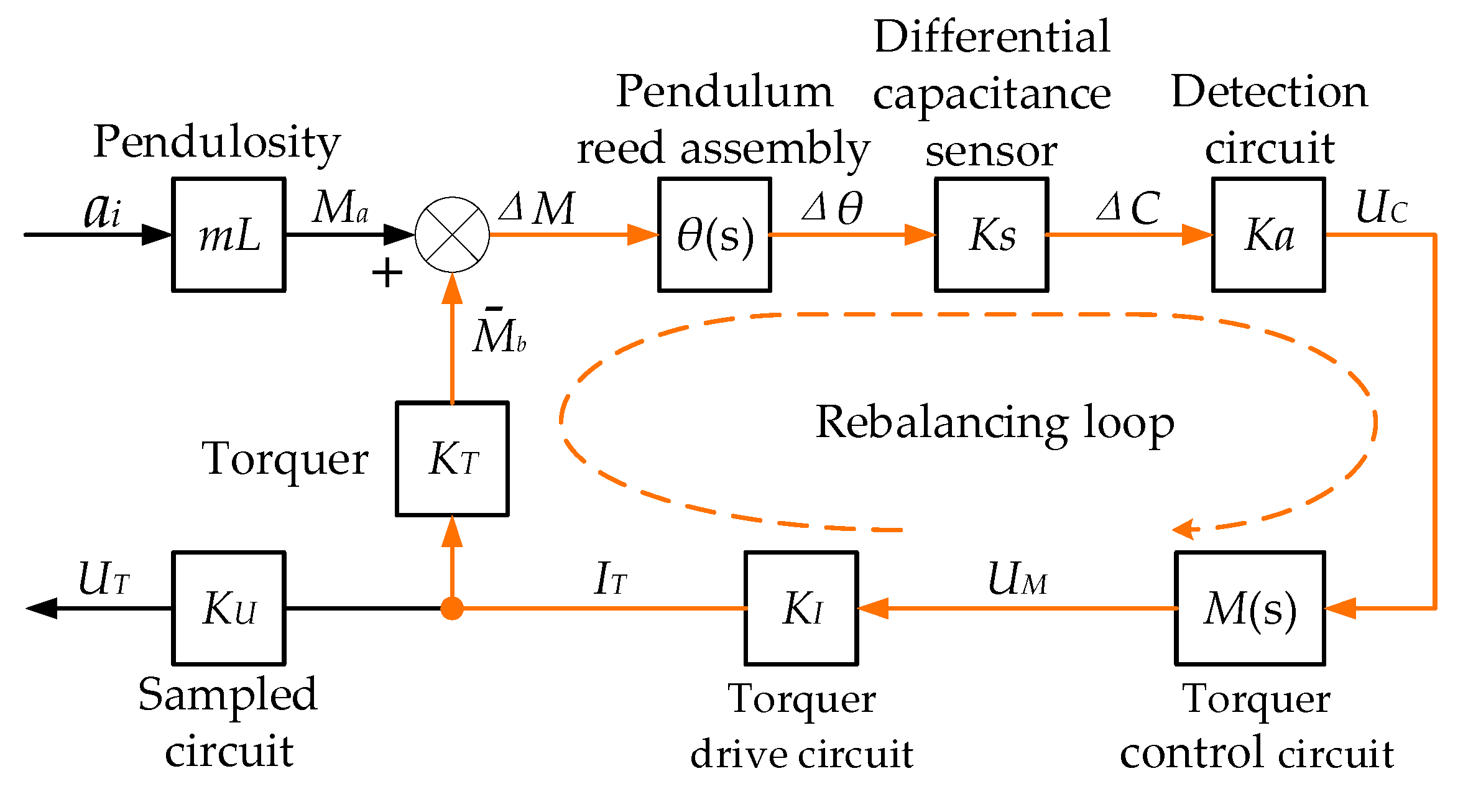 Micromachines 16 00241 g004