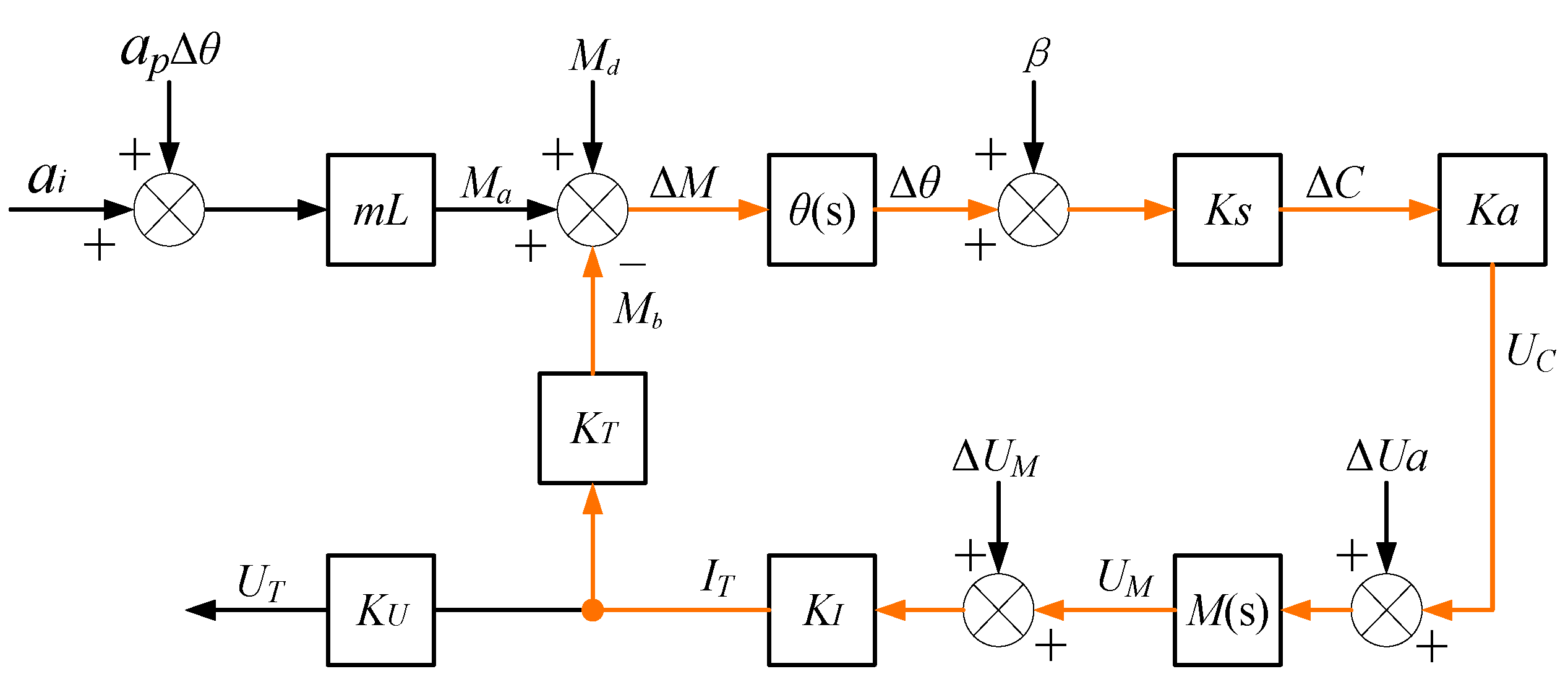 Micromachines 16 00241 g005