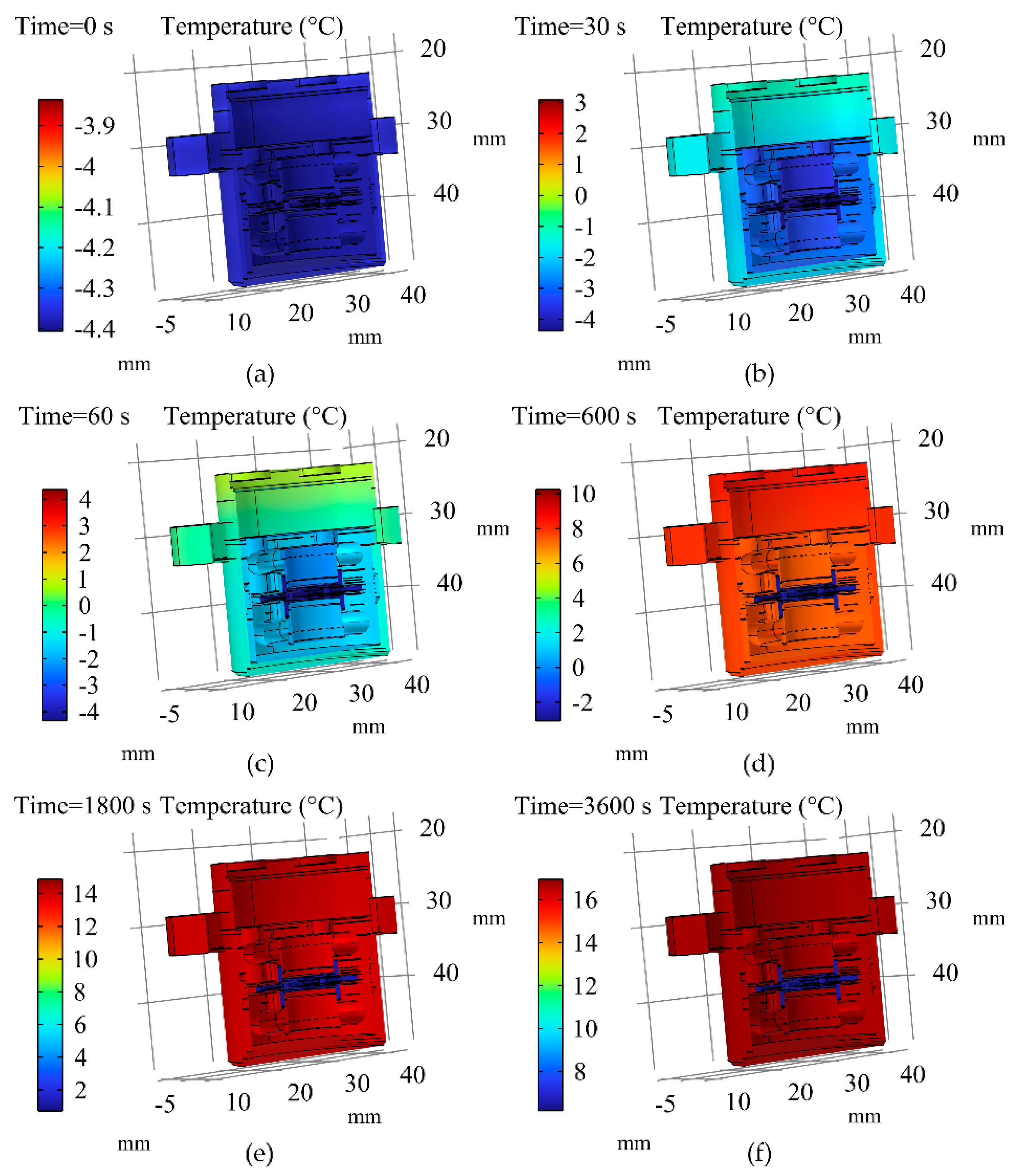 Micromachines 16 00241 g008