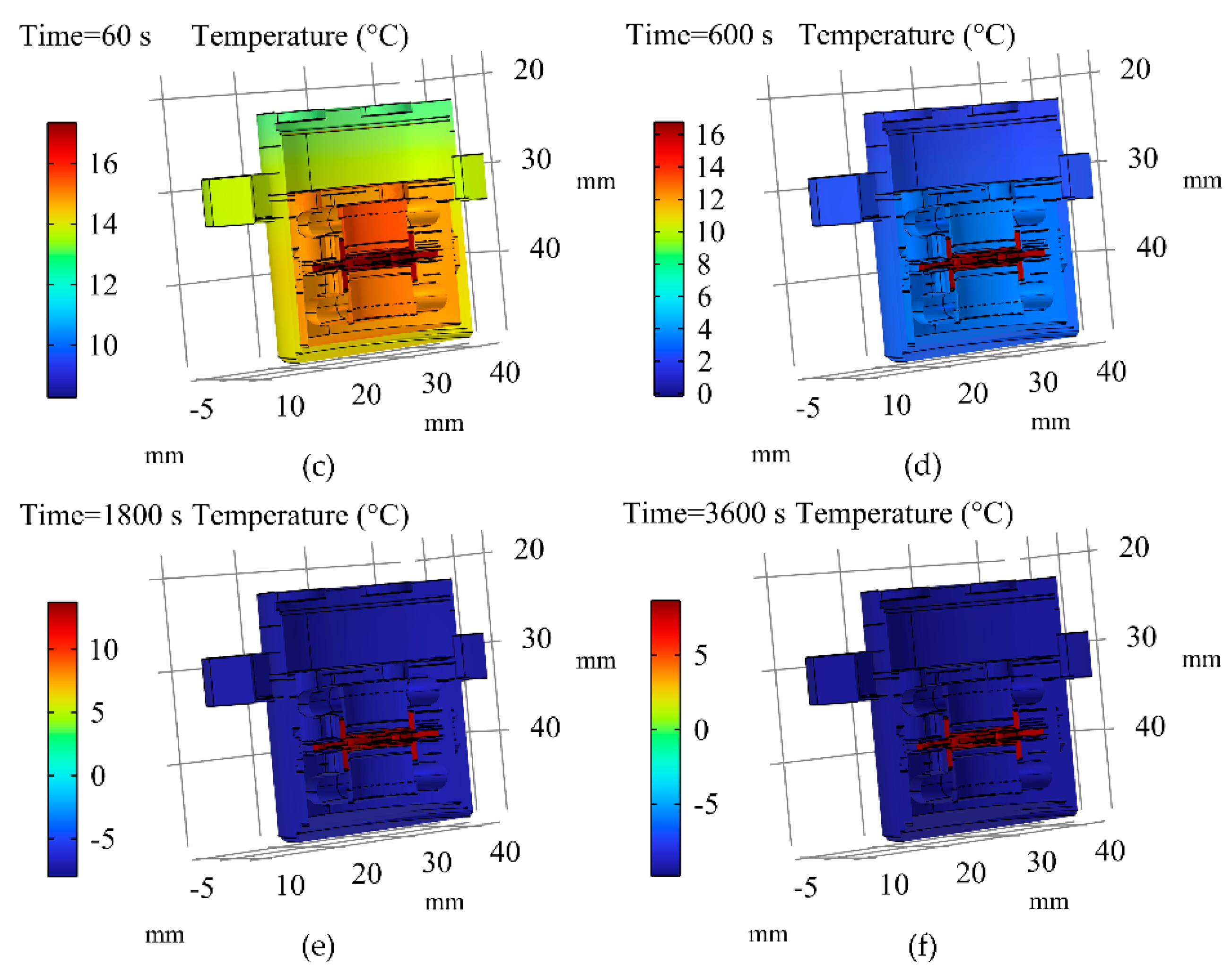 Micromachines 16 00241 g009b