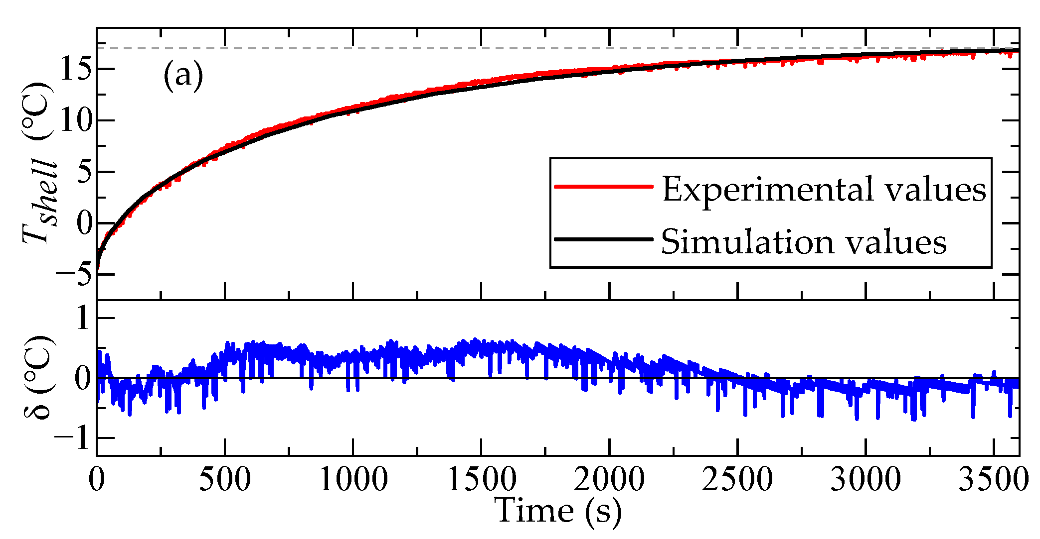 Micromachines 16 00241 g013a