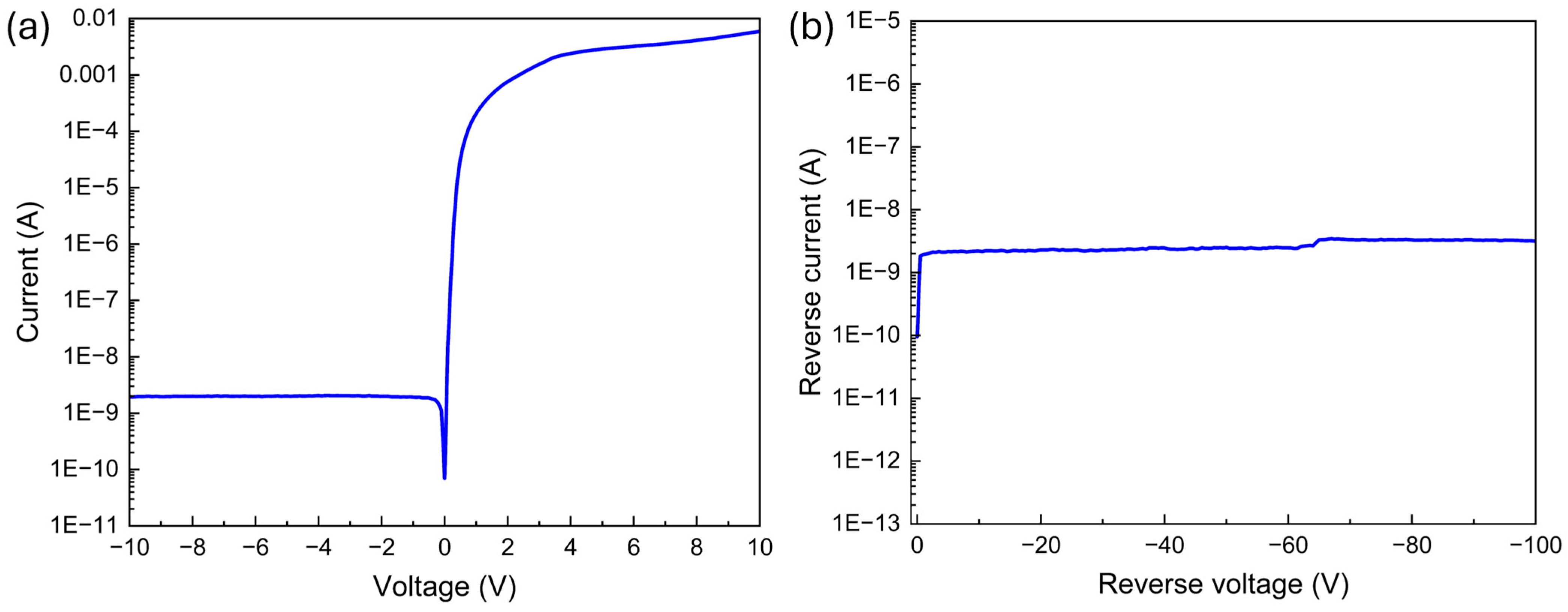 Micromachines 16 00242 g002