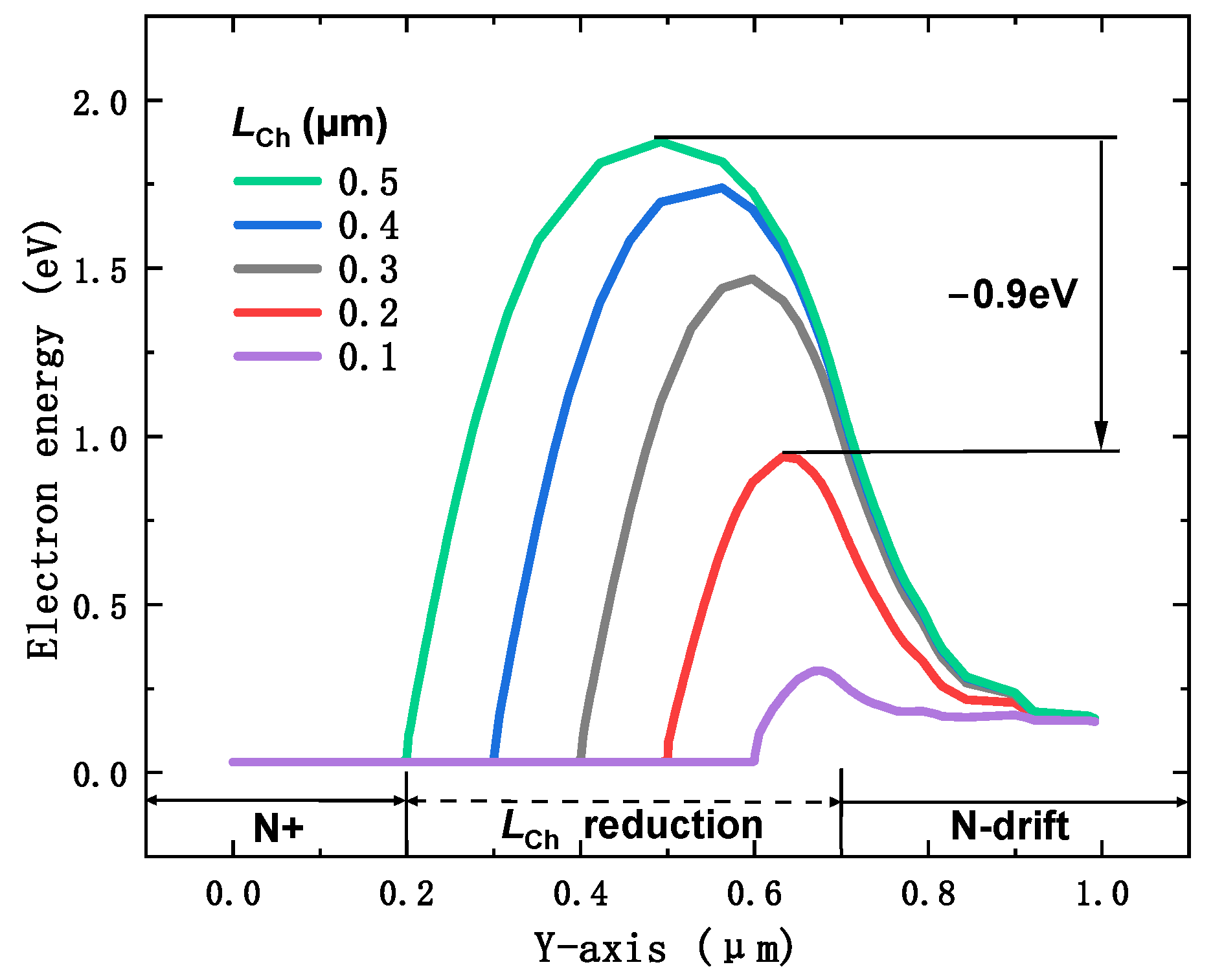 Micromachines 16 00244 g003