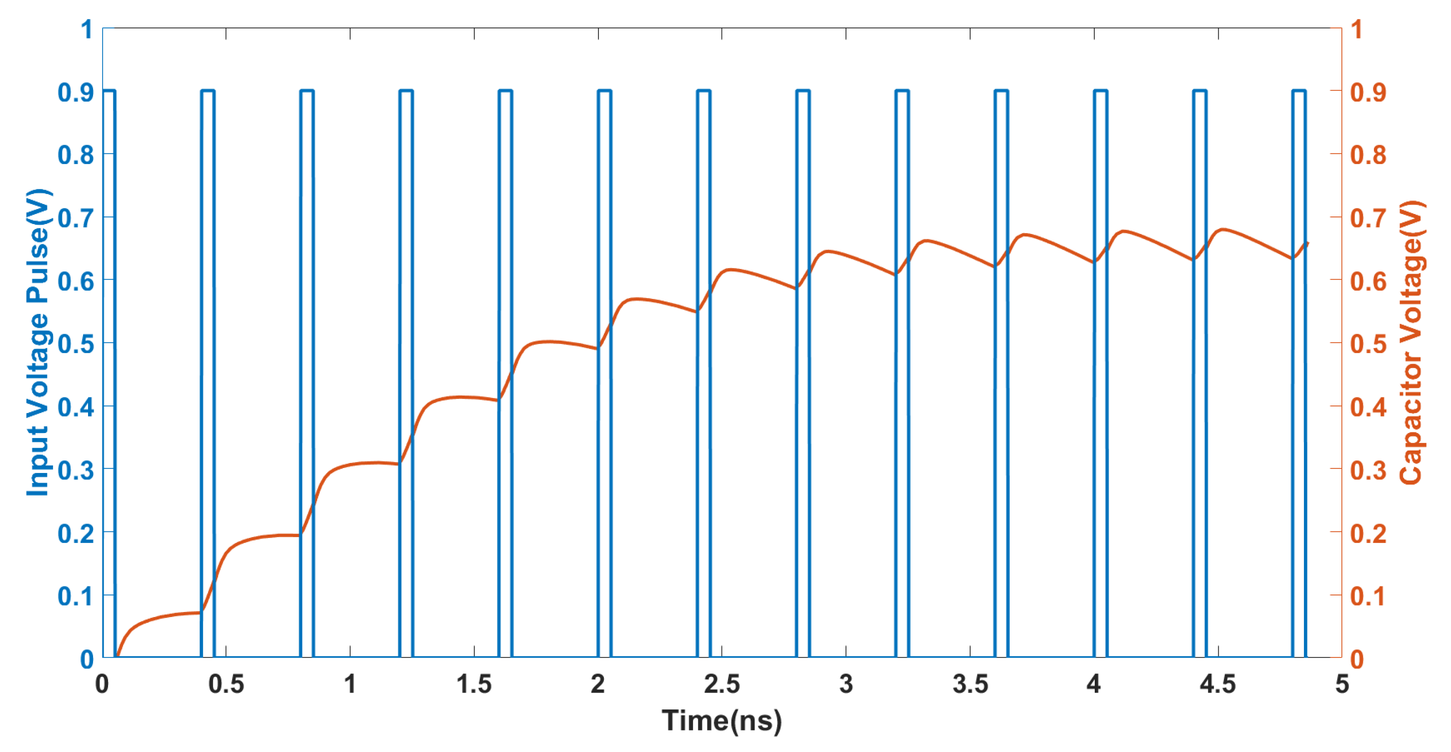 Micromachines 16 00246 g005