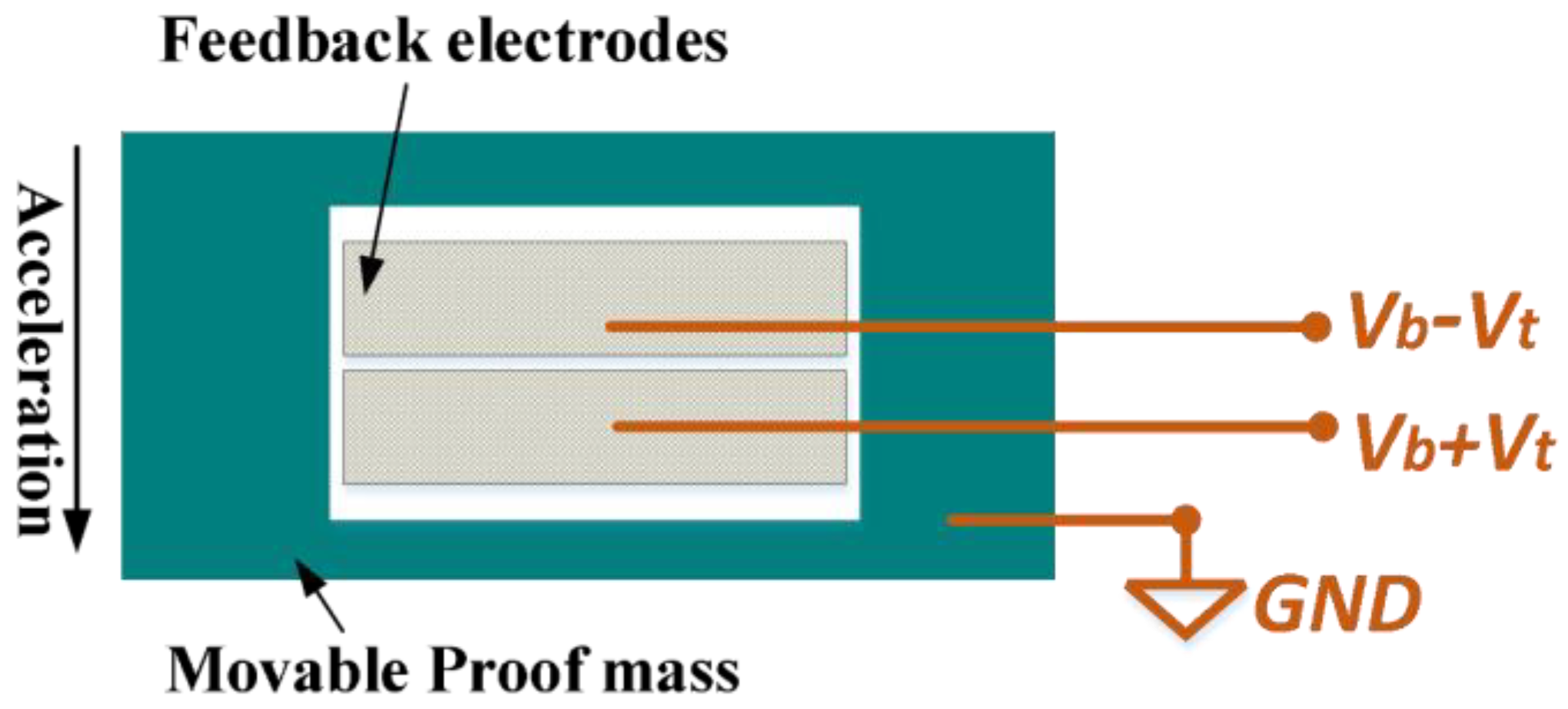 Micromachines 16 00248 g004