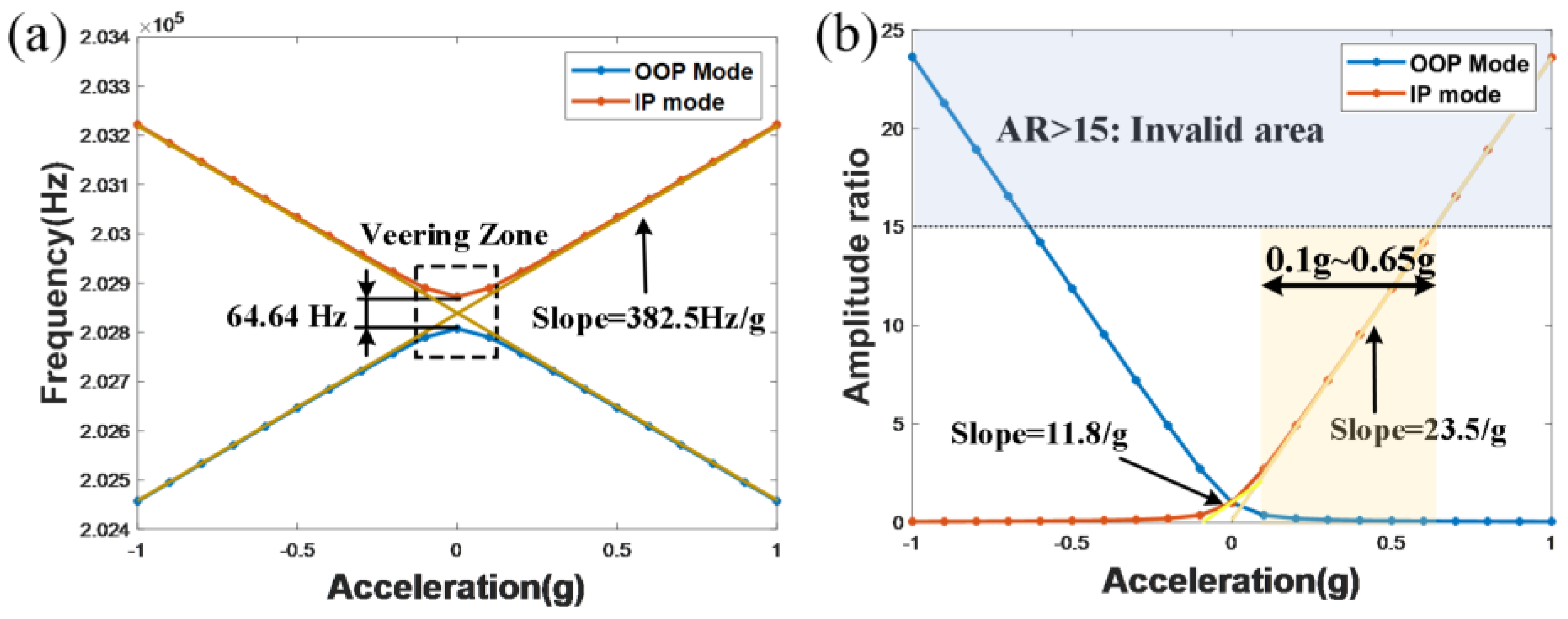 Micromachines 16 00248 g007