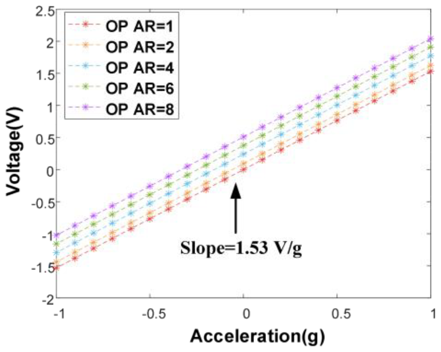 Micromachines 16 00248 g010