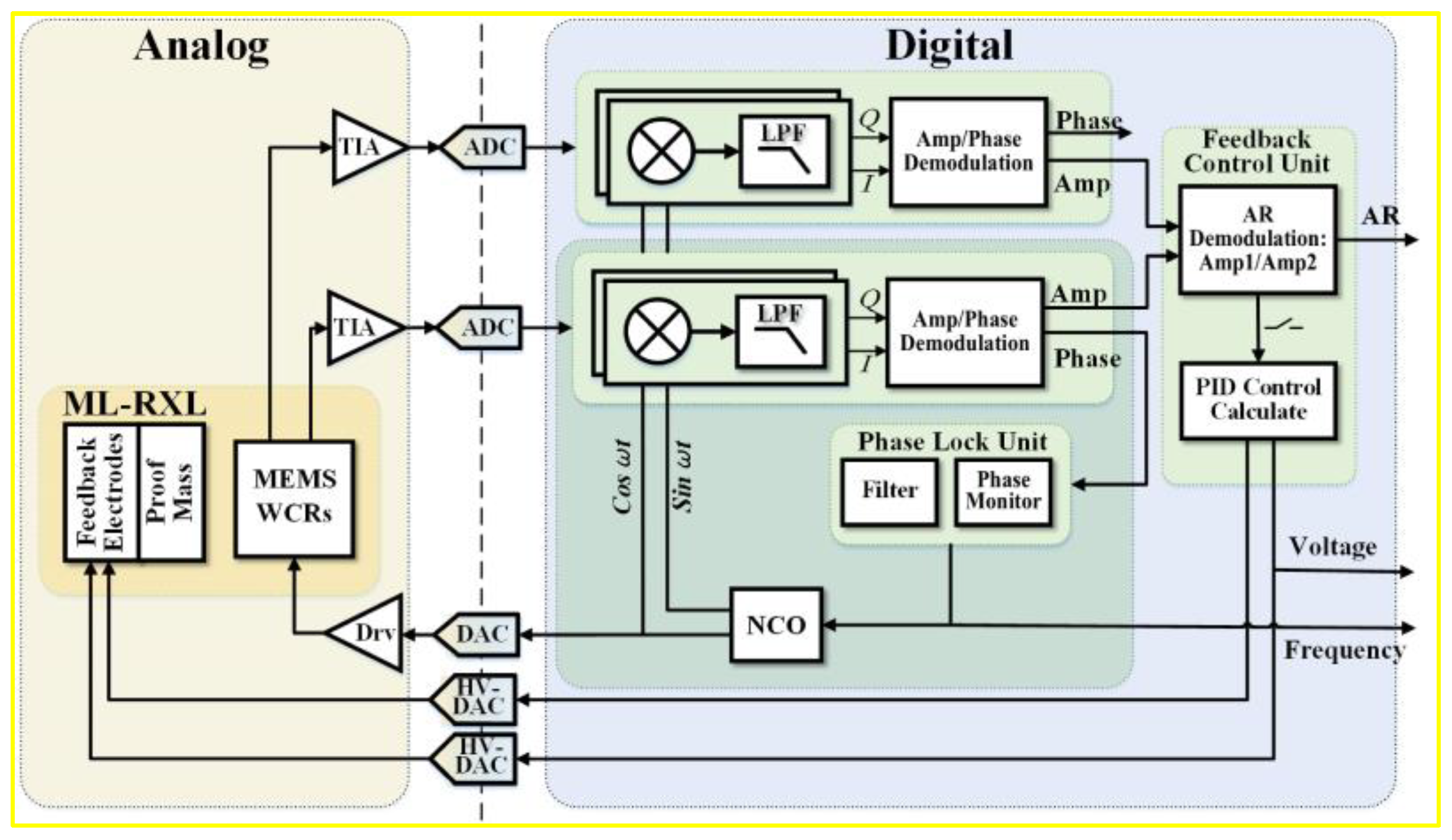 Micromachines 16 00248 g012