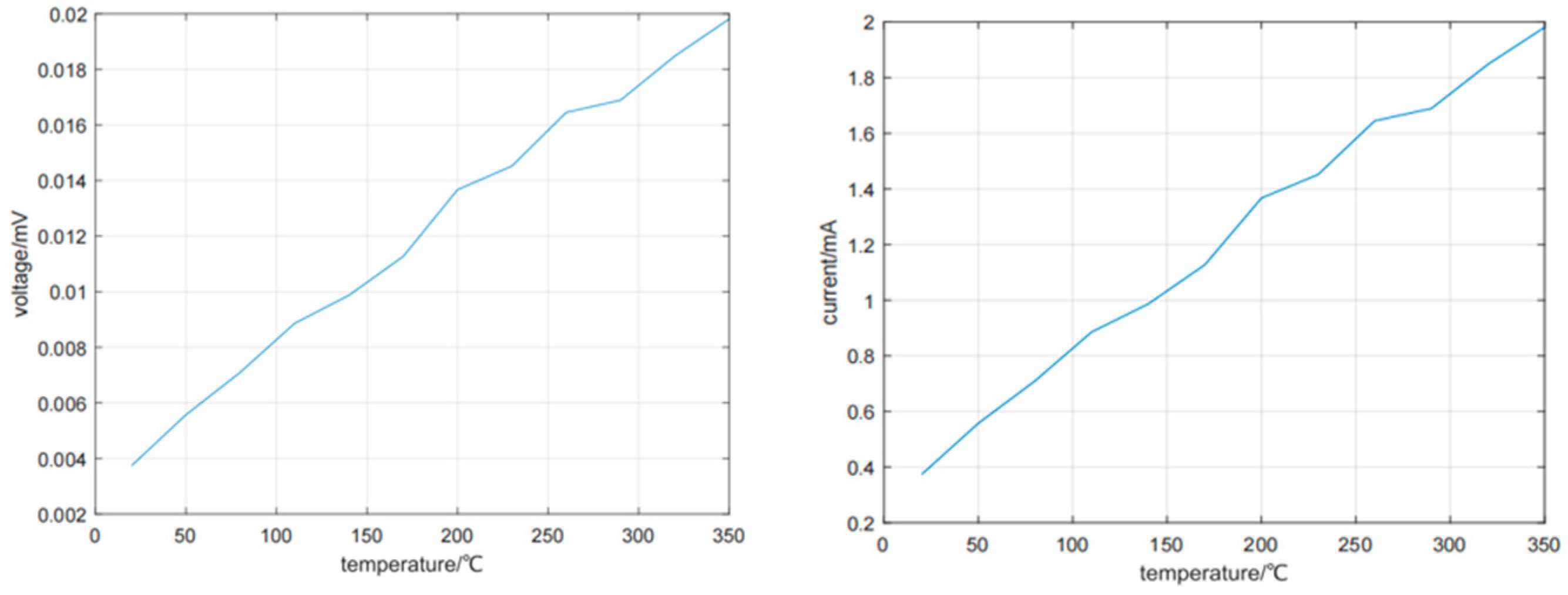 Micromachines 16 00249 g004