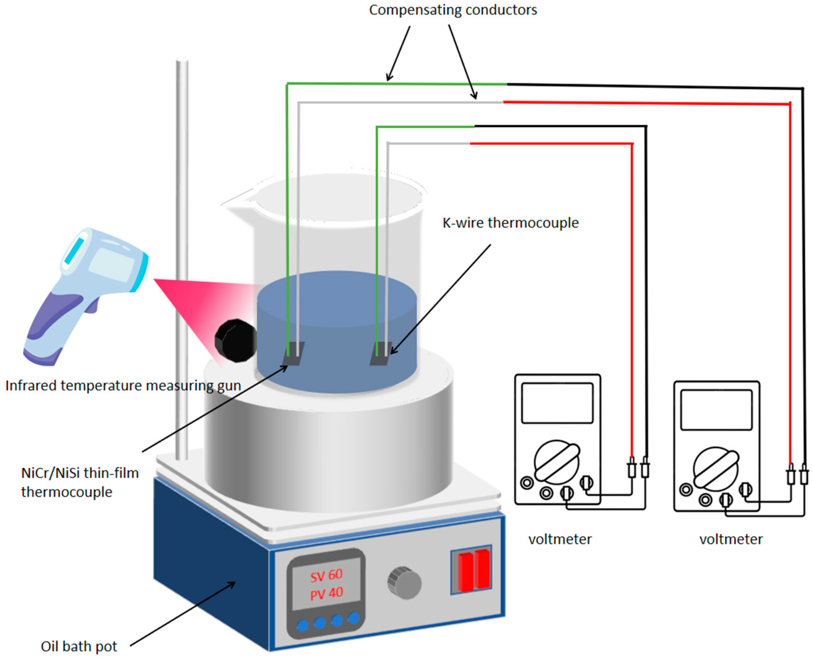 Micromachines 16 00249 g005