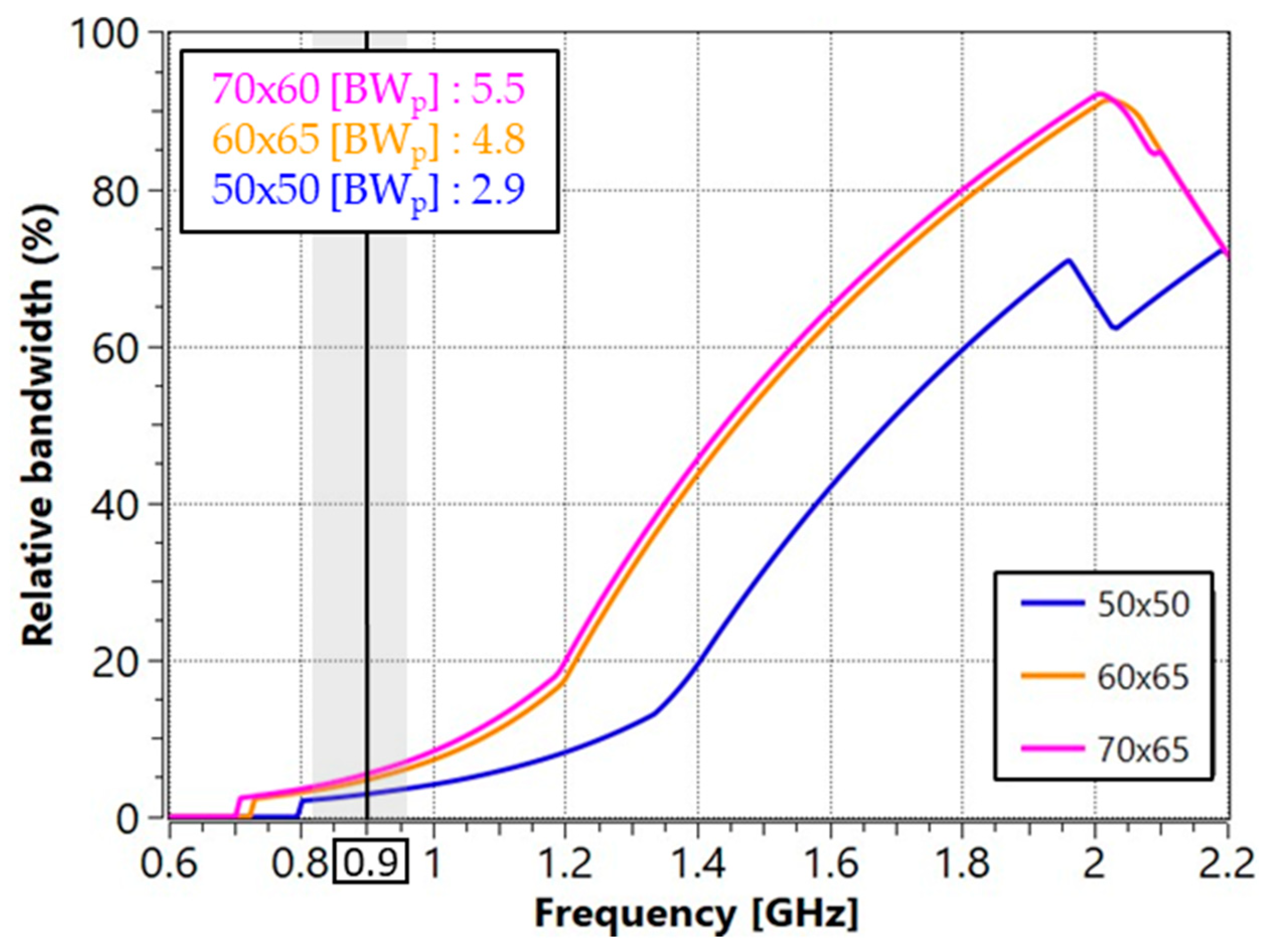 Micromachines 16 00250 g002