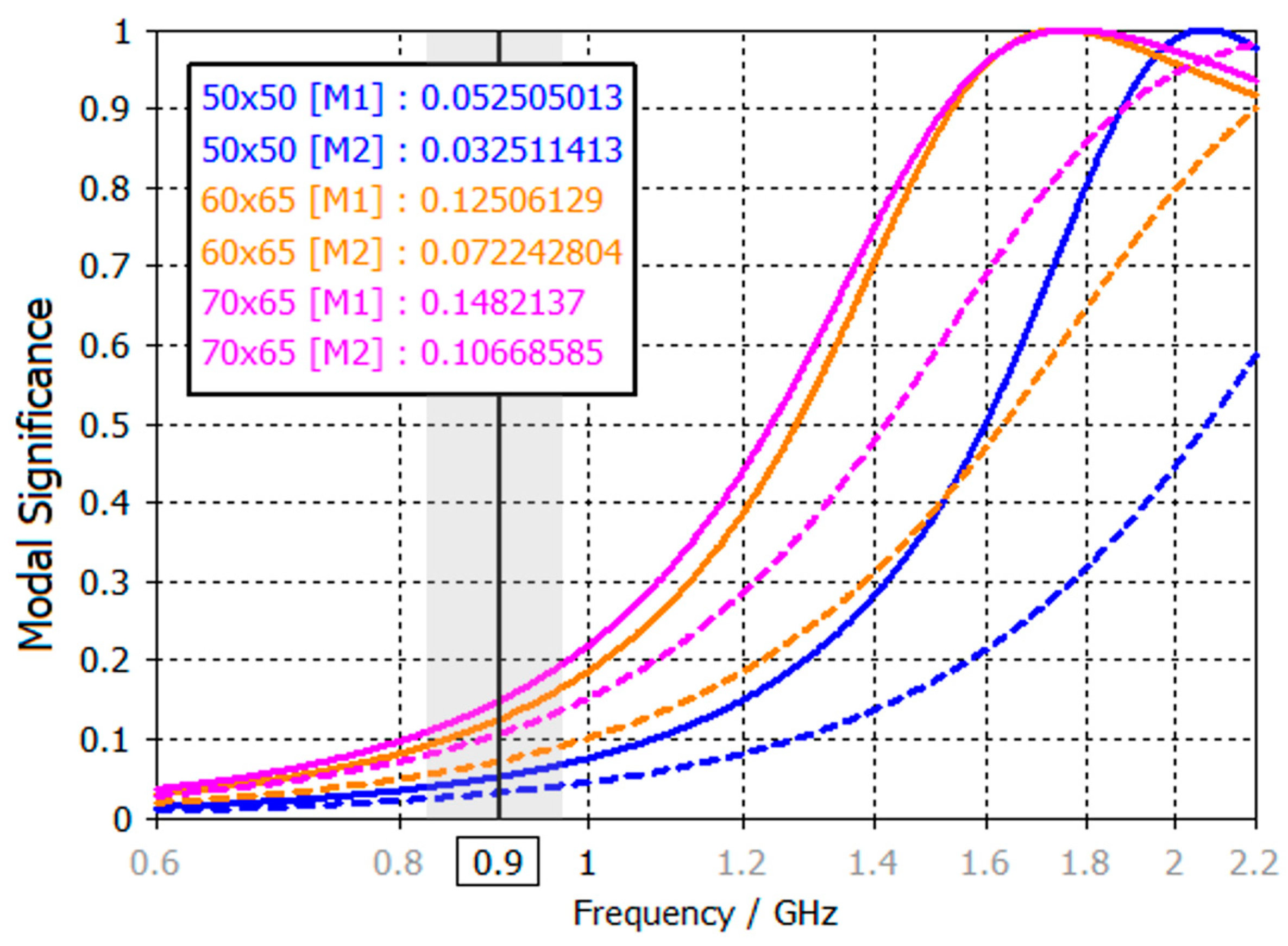 Micromachines 16 00250 g003