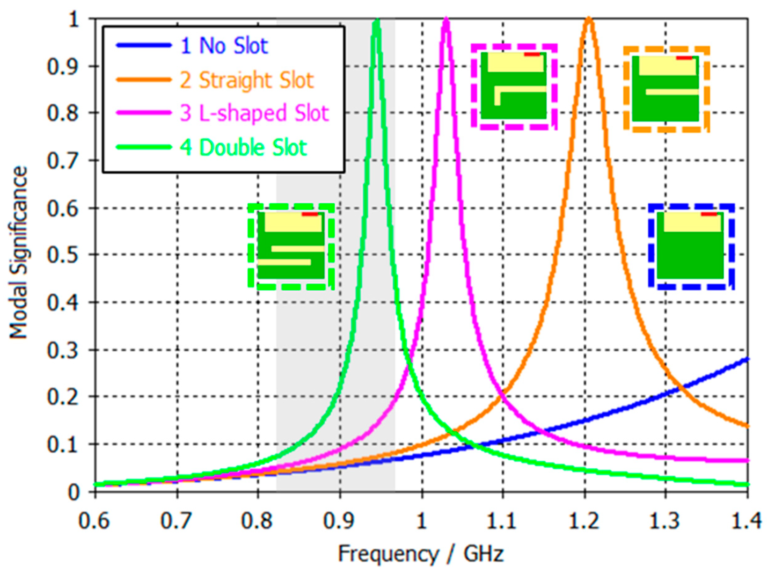 Micromachines 16 00250 g006