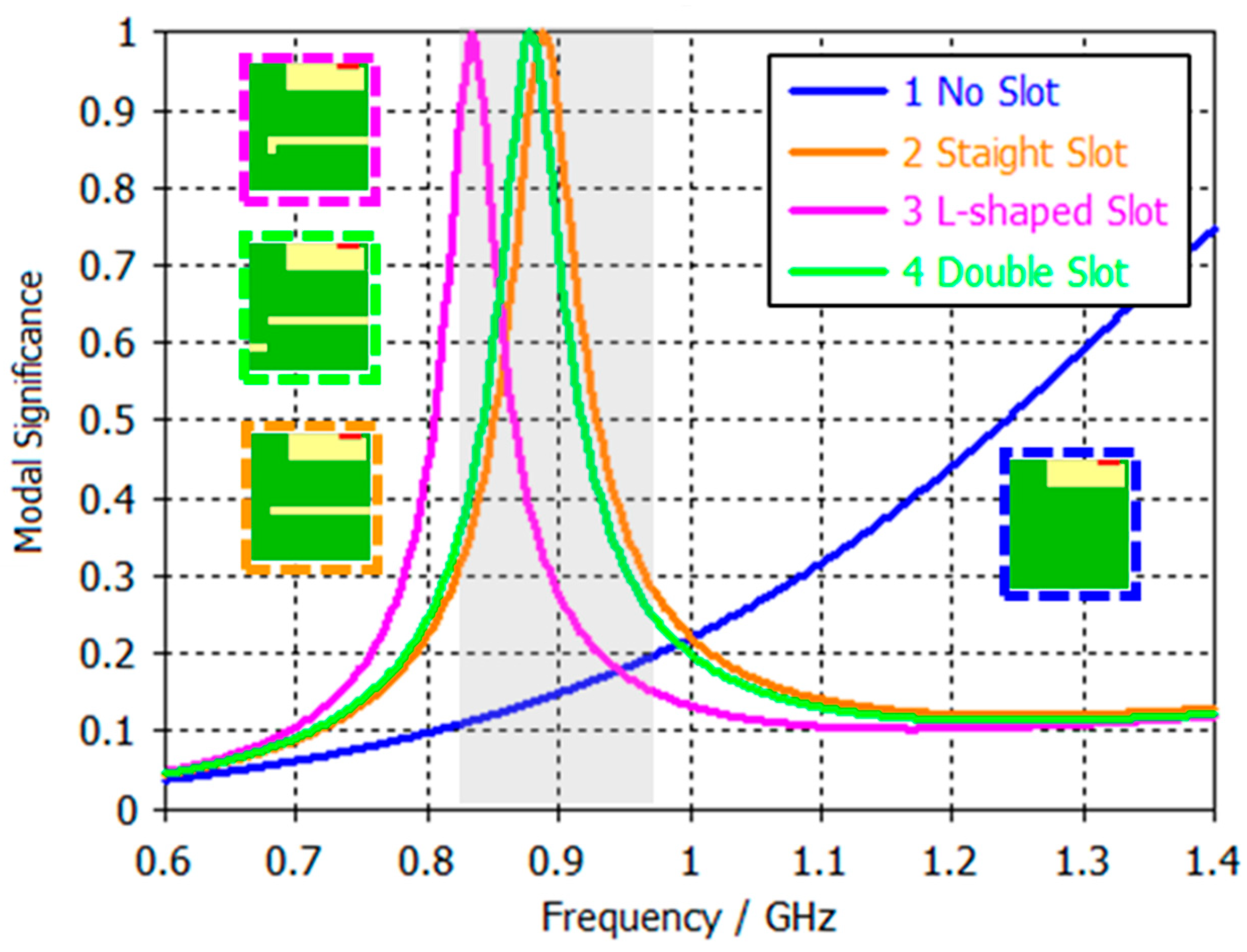 Micromachines 16 00250 g008