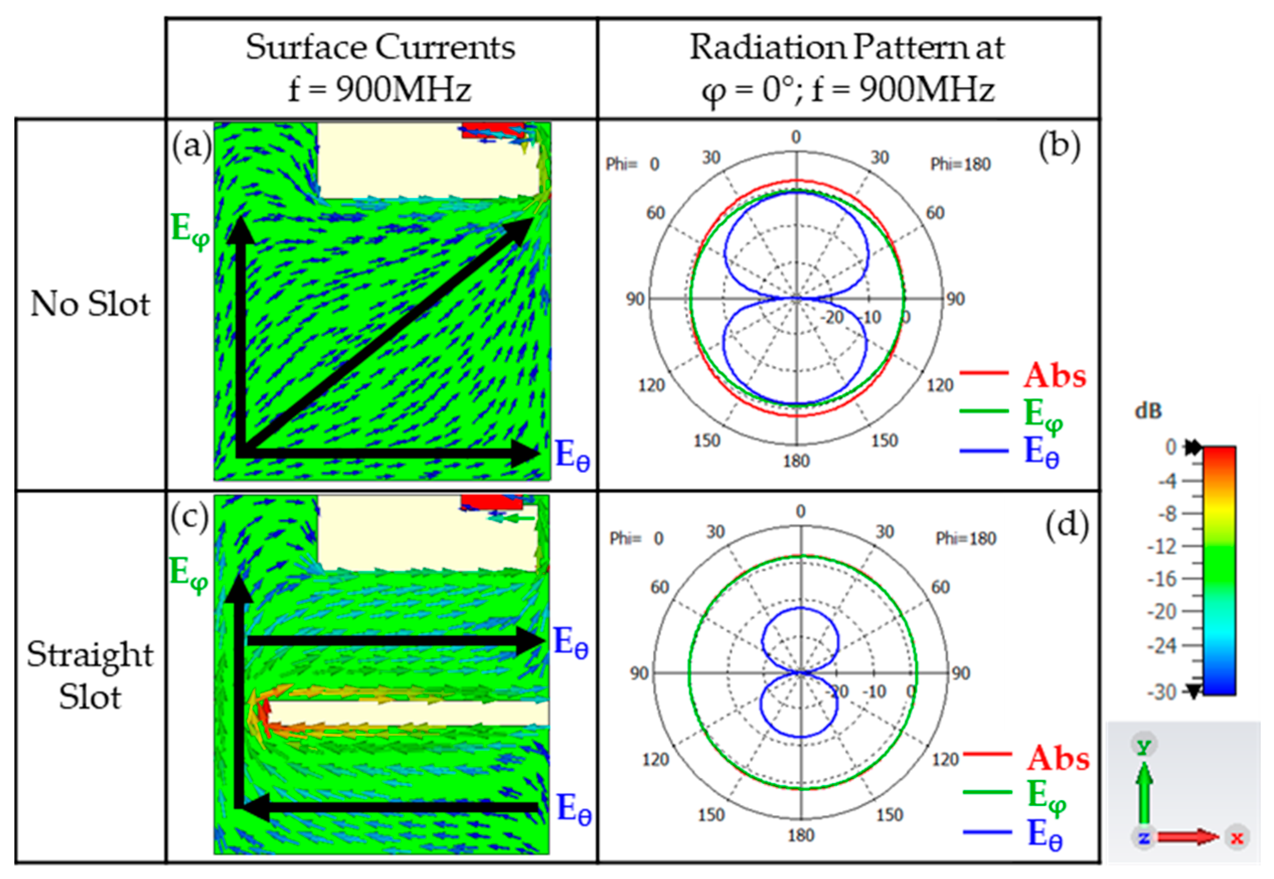 Micromachines 16 00250 g010