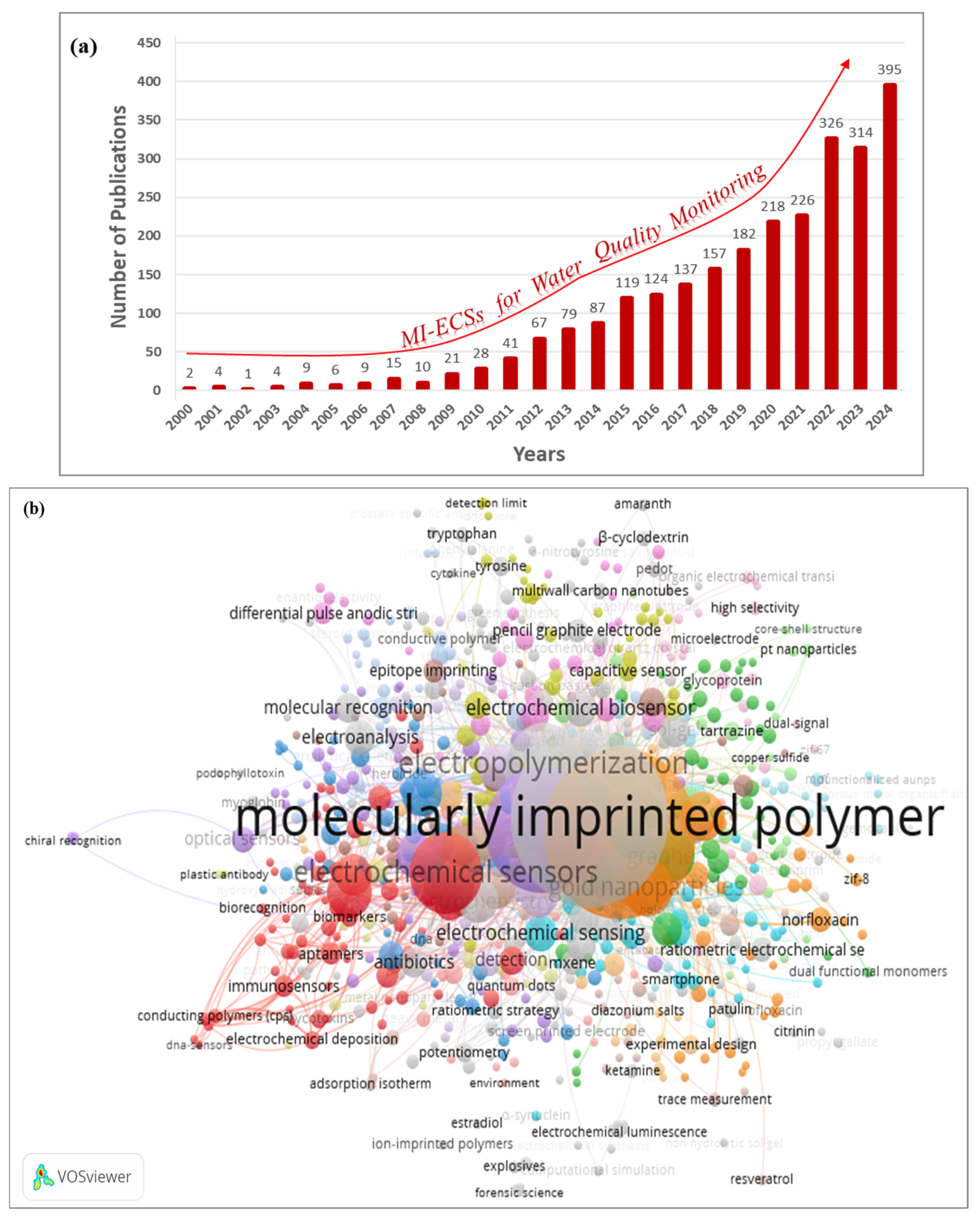 Micromachines 16 00251 g002