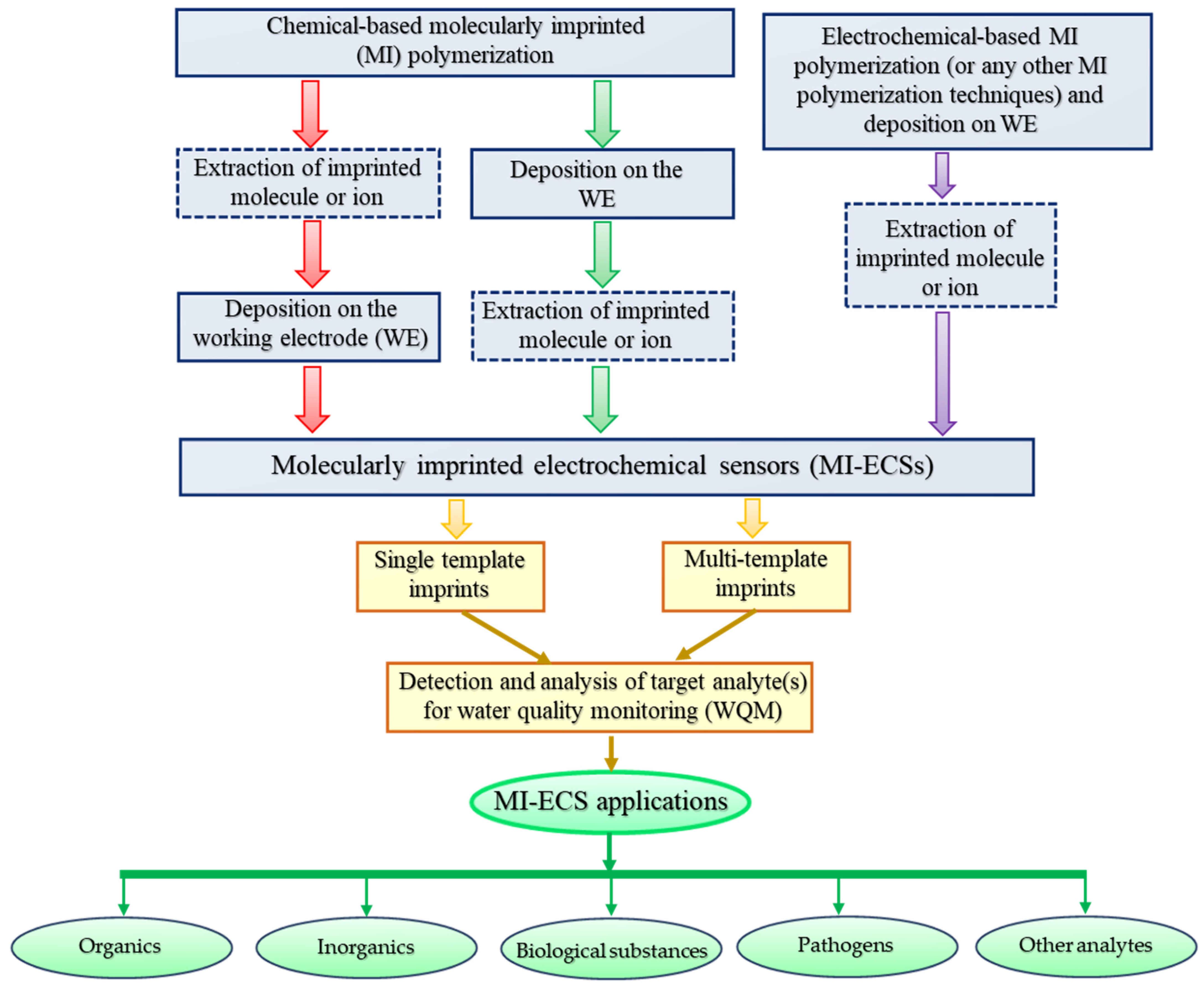 Micromachines 16 00251 g003