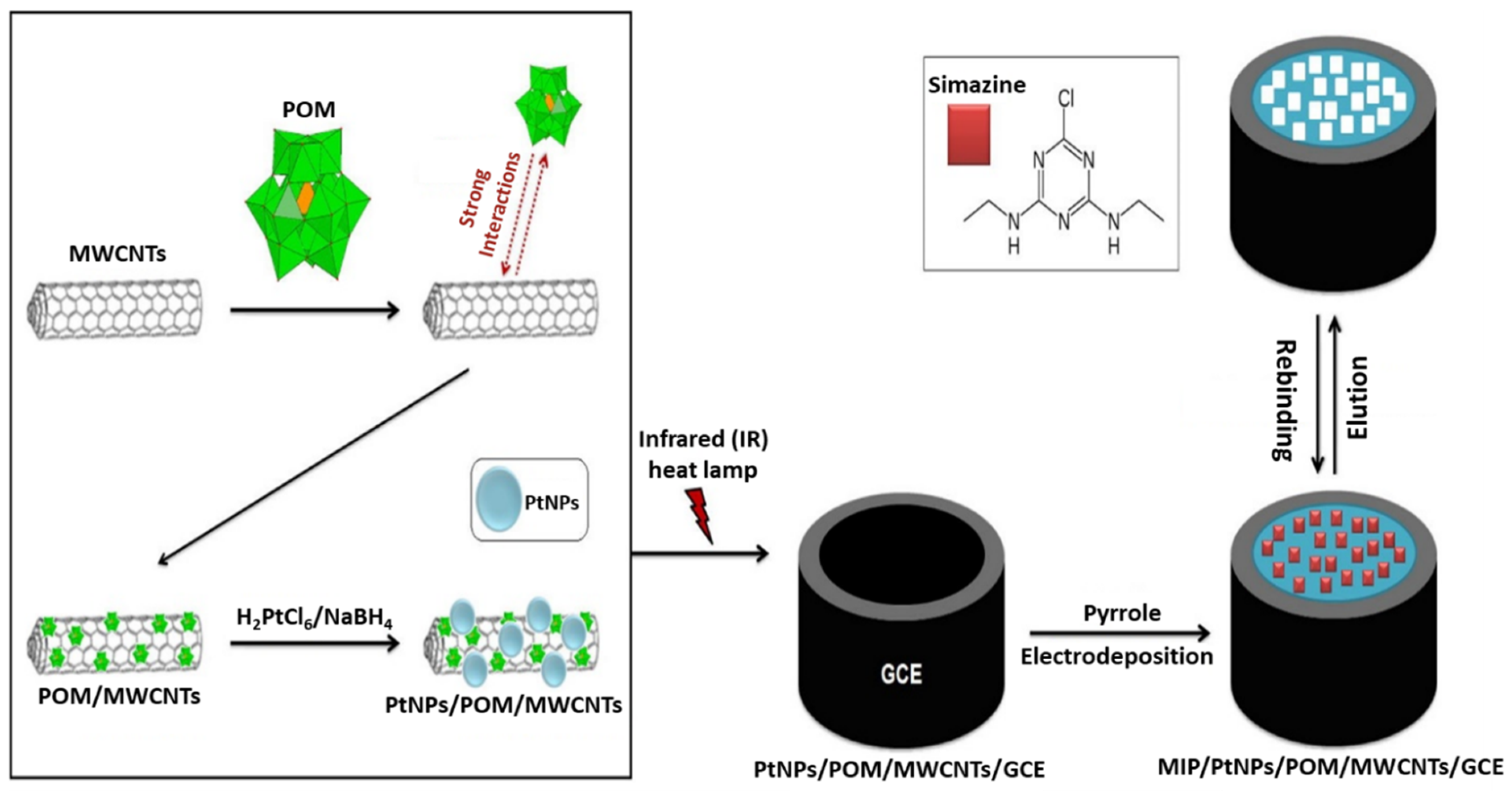 Micromachines 16 00251 g007