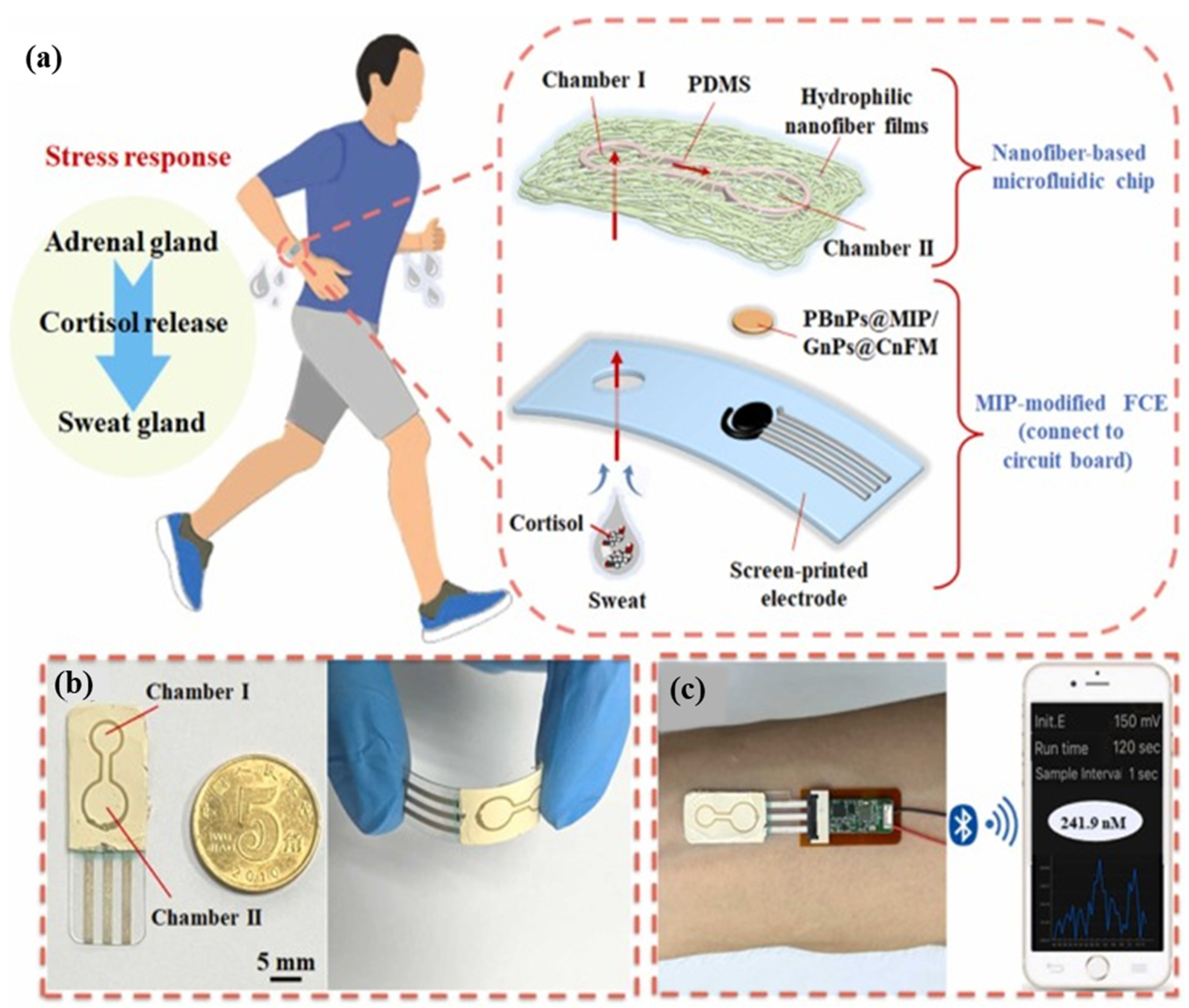 Micromachines 16 00251 g009