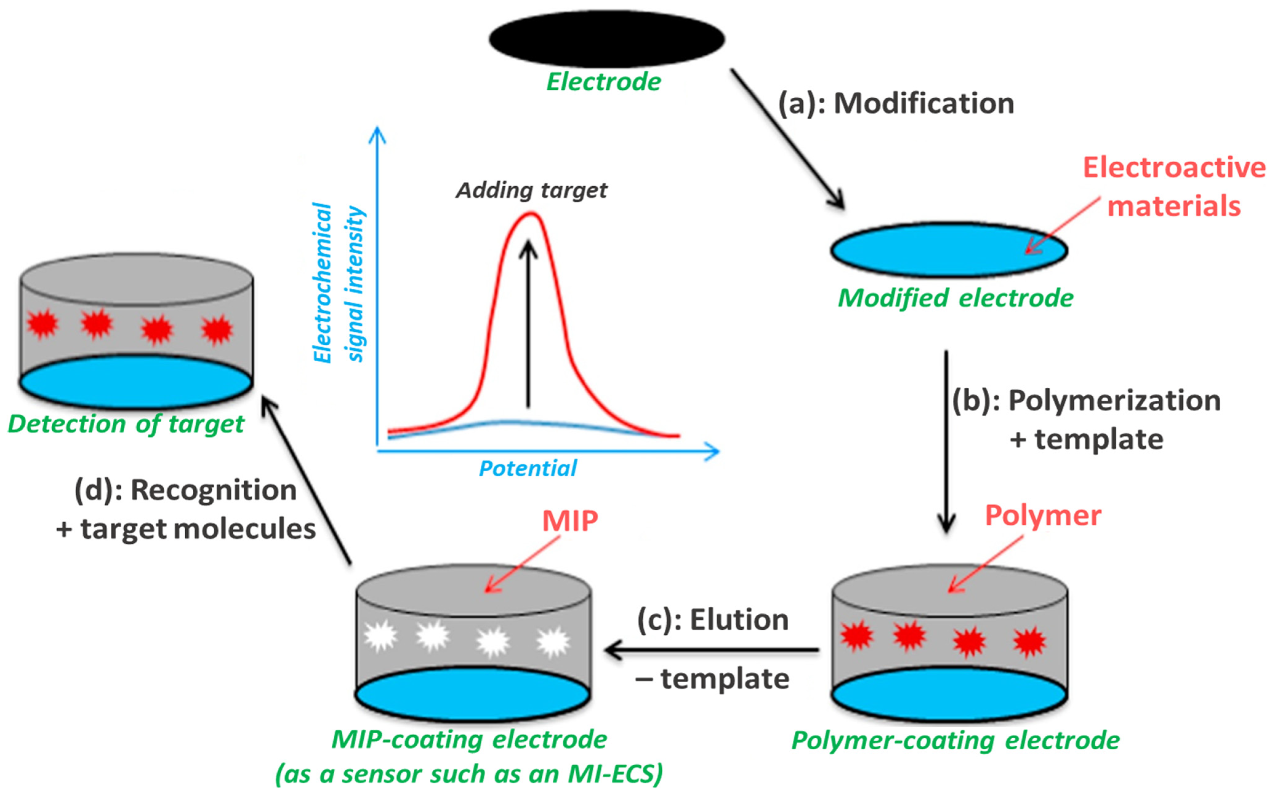 Micromachines 16 00251 g010