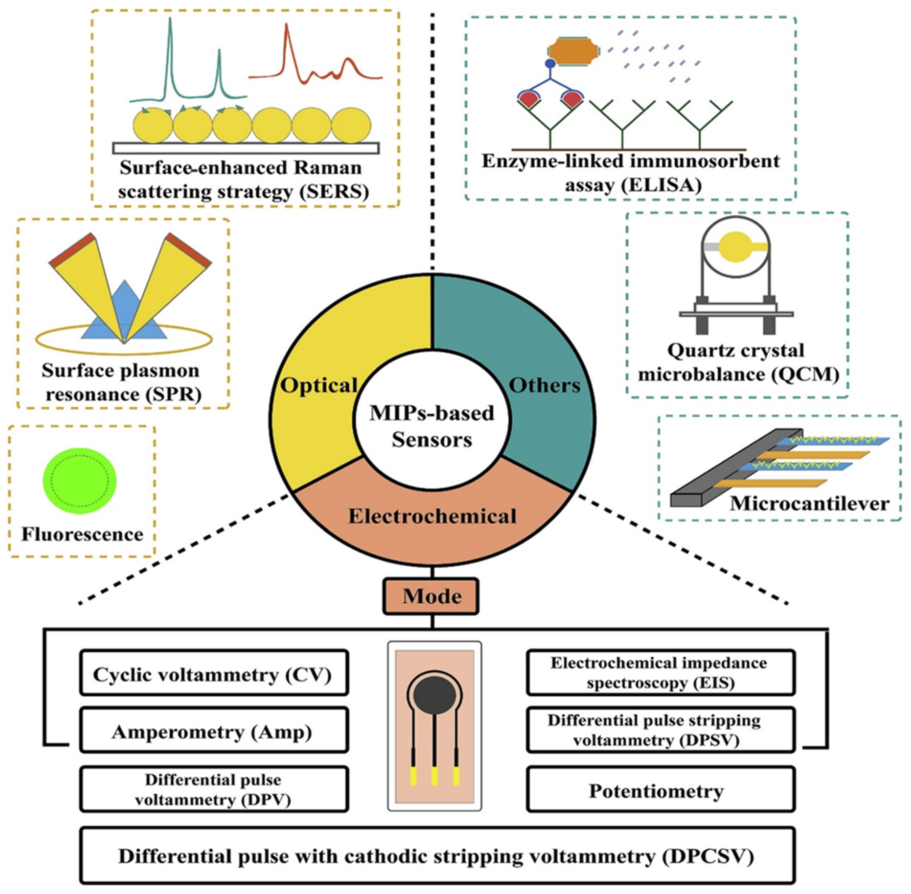 Micromachines 16 00251 g011