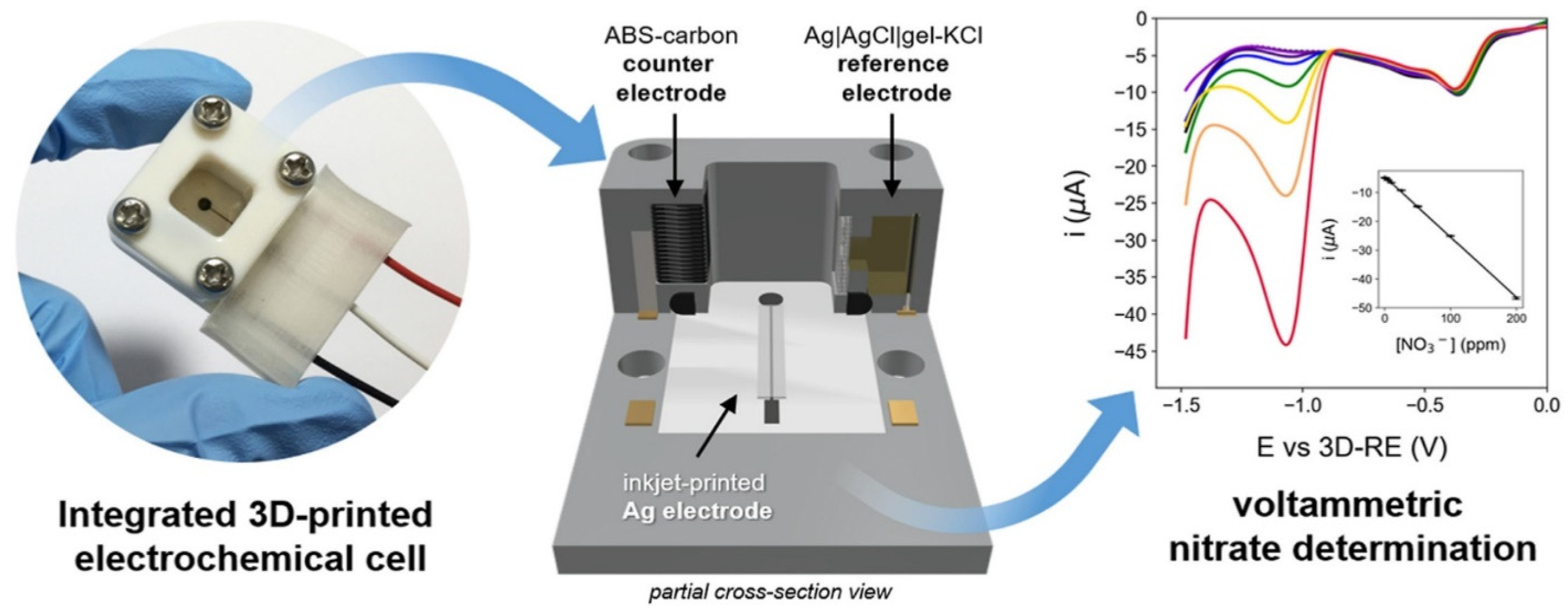Micromachines 16 00251 g013